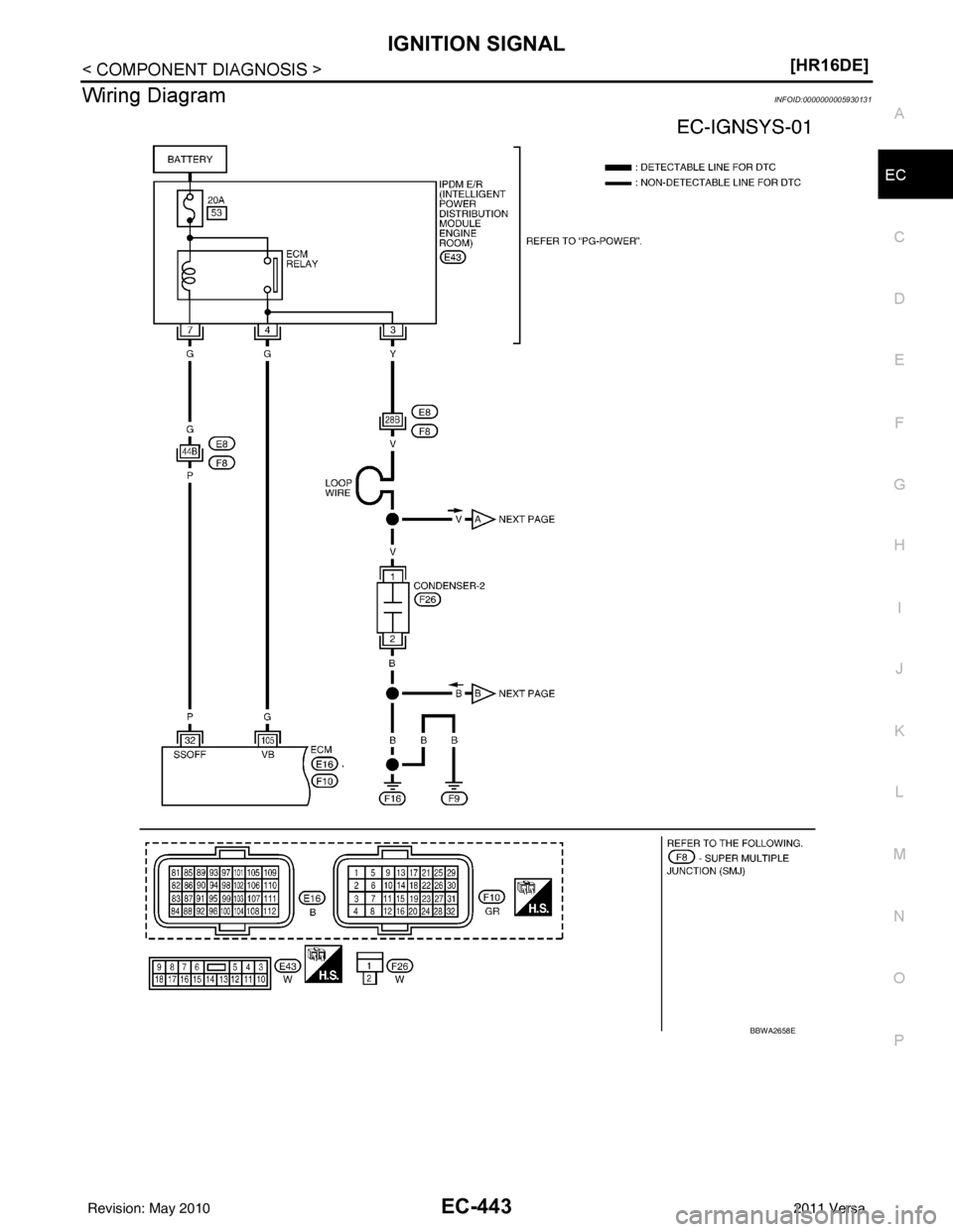 NISSAN TIIDA 2011  Service Repair Manual IGNITION SIGNALEC-443
< COMPONENT DIAGNOSIS > [HR16DE]
C
D
E
F
G H
I
J
K L
M A
EC
NP
O
Wiring DiagramINFOID:0000000005930131
BBWA2658E
Revision: May 2010
2011 Versa 