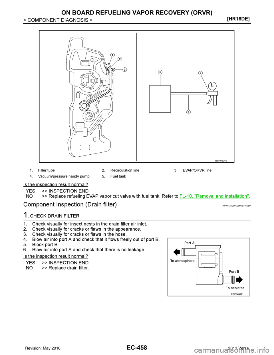 NISSAN TIIDA 2011  Service Repair Manual EC-458
< COMPONENT DIAGNOSIS >[HR16DE]
ON BOARD REFUELING VAPOR RECOVERY (ORVR)
Is the inspection result normal?
YES >> INSPECTION END
NO >> Replace refueling EVAP vapor cut valve with fuel tank. Refe
