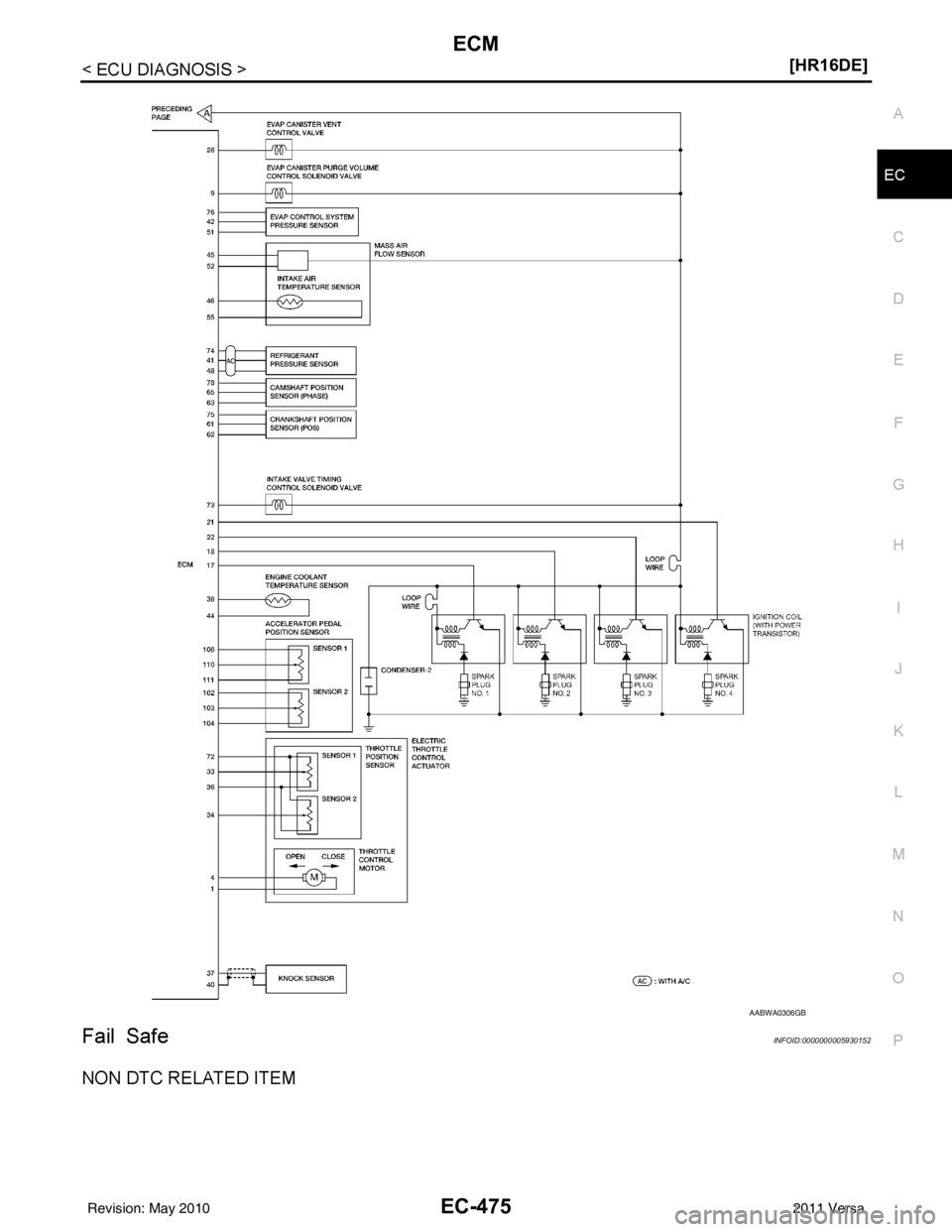 NISSAN TIIDA 2011  Service Repair Manual ECM
EC-475
< ECU DIAGNOSIS > [HR16DE]
C
D
E
F
G H
I
J
K L
M A
EC
NP
O
Fail SafeINFOID:0000000005930152
NON DTC RELATED ITEM
AABWA0306GB
Revision: May 2010
2011 Versa 