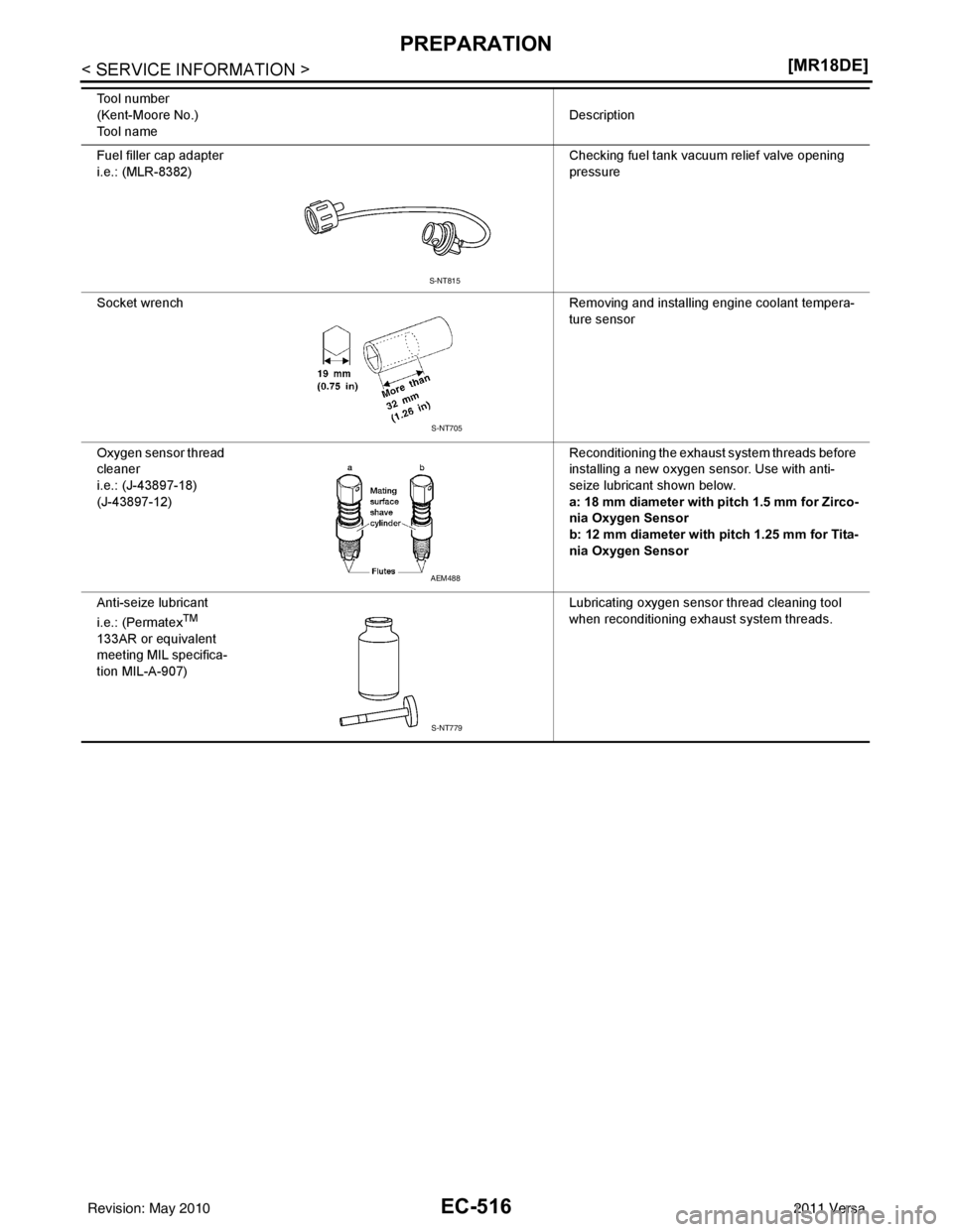 NISSAN TIIDA 2011  Service Repair Manual EC-516
< SERVICE INFORMATION >[MR18DE]
PREPARATION
Fuel filler cap adapter
i.e.: (MLR-8382)Checking fuel tank vacuum relief valve opening 
pressure
Socket wrench Removing and installing engine coolant