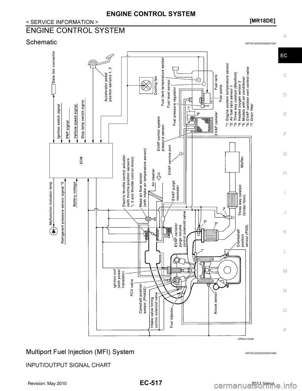 NISSAN TIIDA 2011  Service Repair Manual ENGINE CONTROL SYSTEMEC-517
< SERVICE INFORMATION > [MR18DE]
C
D
E
F
G H
I
J
K L
M A
EC
NP
O
ENGINE CONTROL SYSTEM
SchematicINFOID:0000000006341697
Multiport Fuel Inje
ction (MFI) SystemINFOID:0000000