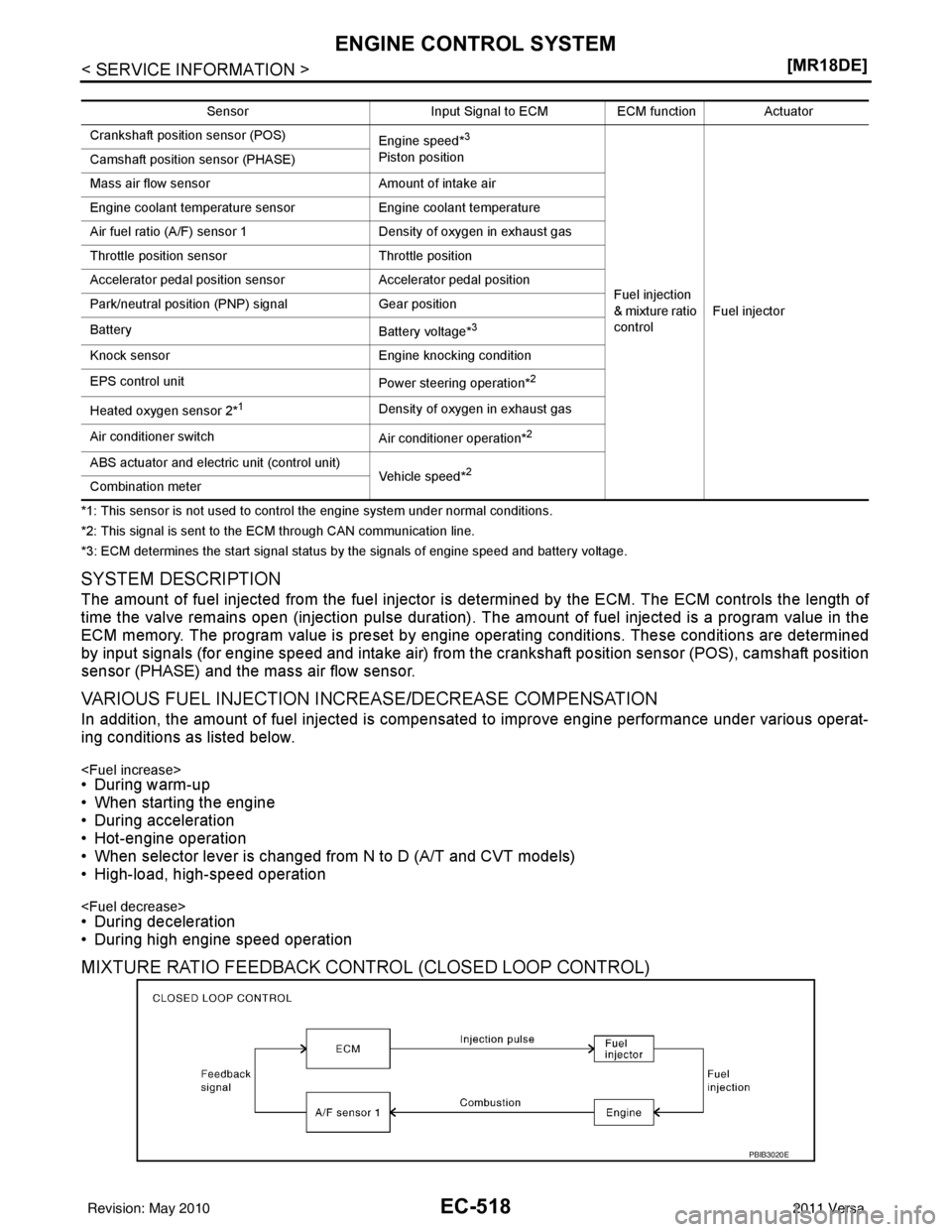 NISSAN TIIDA 2011  Service Repair Manual EC-518
< SERVICE INFORMATION >[MR18DE]
ENGINE CONTROL SYSTEM
*1: This sensor is not used to control the engine system under normal conditions.
*2: This signal is sent to the ECM through CAN communicat