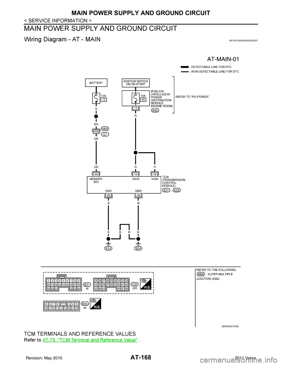 NISSAN TIIDA 2011 Service Repair Manual AT-168
< SERVICE INFORMATION >
MAIN POWER SUPPLY AND GROUND CIRCUIT
MAIN POWER SUPPLY AND GROUND CIRCUIT
Wiring Diagram - AT - MAININFOID:0000000005928237
TCM TERMINALS AND REFERENCE VALUES
Refer to A NISSAN TIIDA 2011 Service Repair Manual AT-168
< SERVICE INFORMATION >
MAIN POWER SUPPLY AND GROUND CIRCUIT
MAIN POWER SUPPLY AND GROUND CIRCUIT
Wiring Diagram - AT - MAININFOID:0000000005928237
TCM TERMINALS AND REFERENCE VALUES
Refer to A