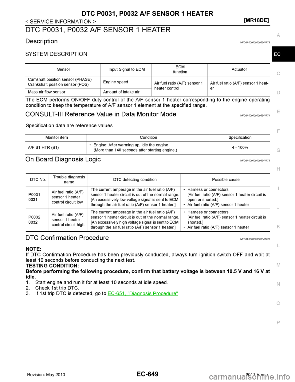 NISSAN TIIDA 2011  Service Repair Manual DTC P0031, P0032 A/F SENSOR 1 HEATEREC-649
< SERVICE INFORMATION > [MR18DE]
C
D
E
F
G H
I
J
K L
M A
EC
NP
O
DTC P0031, P0032 A/F SENSOR 1 HEATER
DescriptionINFOID:0000000006341773
SYSTEM DESCRIPTION
T