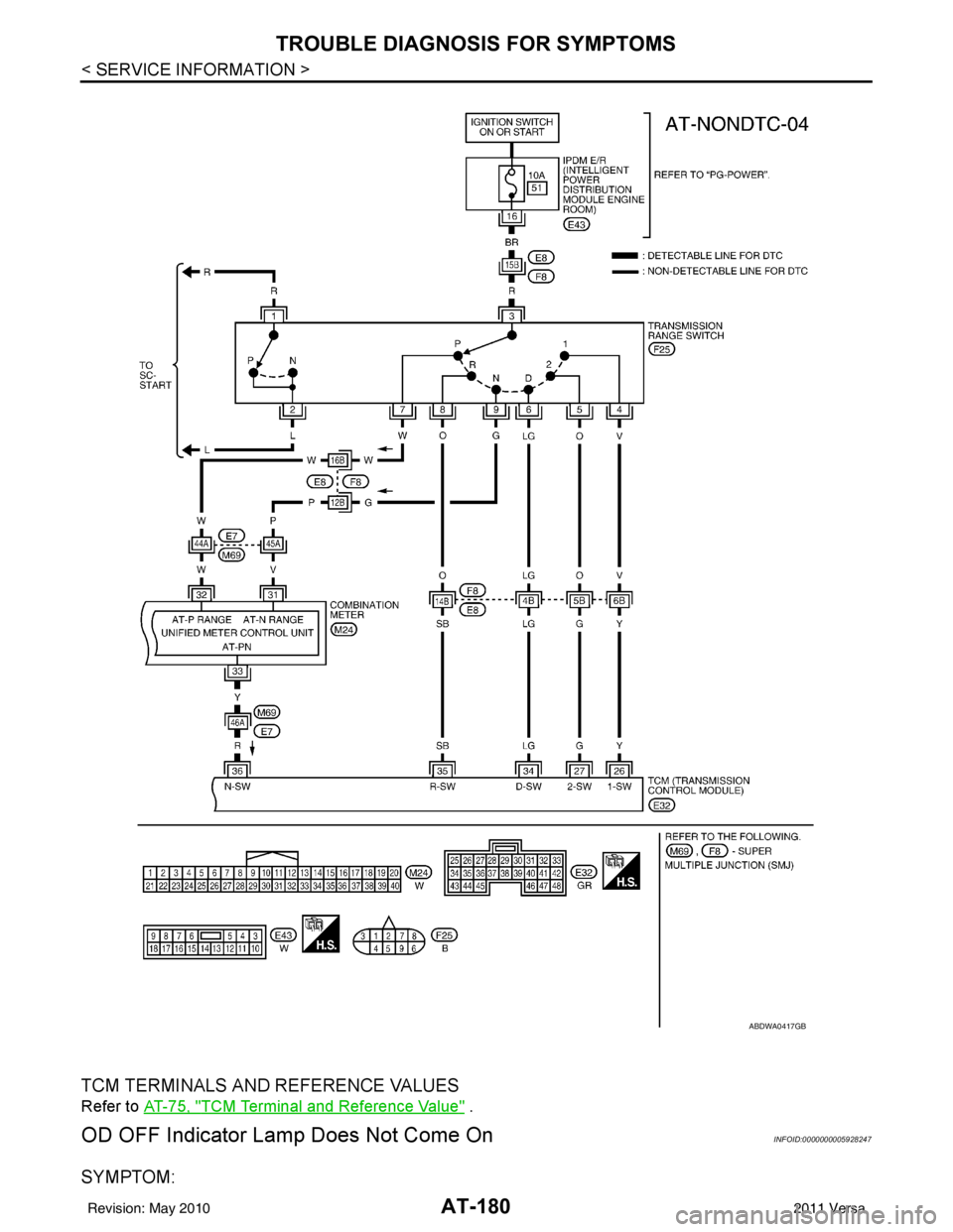 NISSAN TIIDA 2011 Service Repair Manual AT-180
< SERVICE INFORMATION >
TROUBLE DIAGNOSIS FOR SYMPTOMS
TCM TERMINALS AND REFERENCE VALUES
Refer to AT-75, "TCM Terminal and Reference Value" .
OD OFF Indicator Lamp Does Not Come OnINFOID:00000 NISSAN TIIDA 2011 Service Repair Manual AT-180
< SERVICE INFORMATION >
TROUBLE DIAGNOSIS FOR SYMPTOMS
TCM TERMINALS AND REFERENCE VALUES
Refer to AT-75, "TCM Terminal and Reference Value" .
OD OFF Indicator Lamp Does Not Come OnINFOID:00000