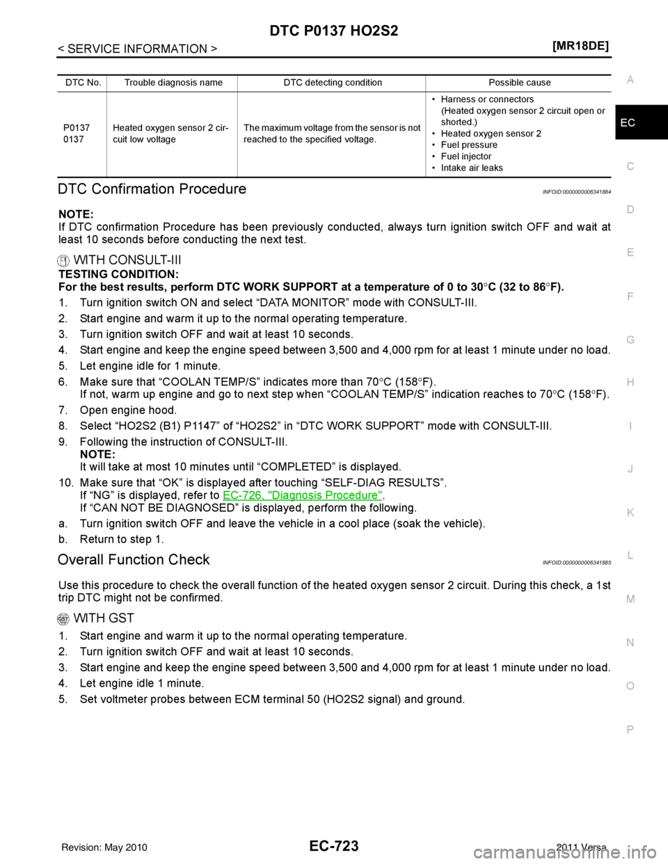 NISSAN TIIDA 2011  Service Repair Manual DTC P0137 HO2S2EC-723
< SERVICE INFORMATION > [MR18DE]
C
D
E
F
G H
I
J
K L
M A
EC
NP
O
DTC Confirmation ProcedureINFOID:0000000006341884
NOTE:
If DTC confirmation Procedure has been previously conduc
