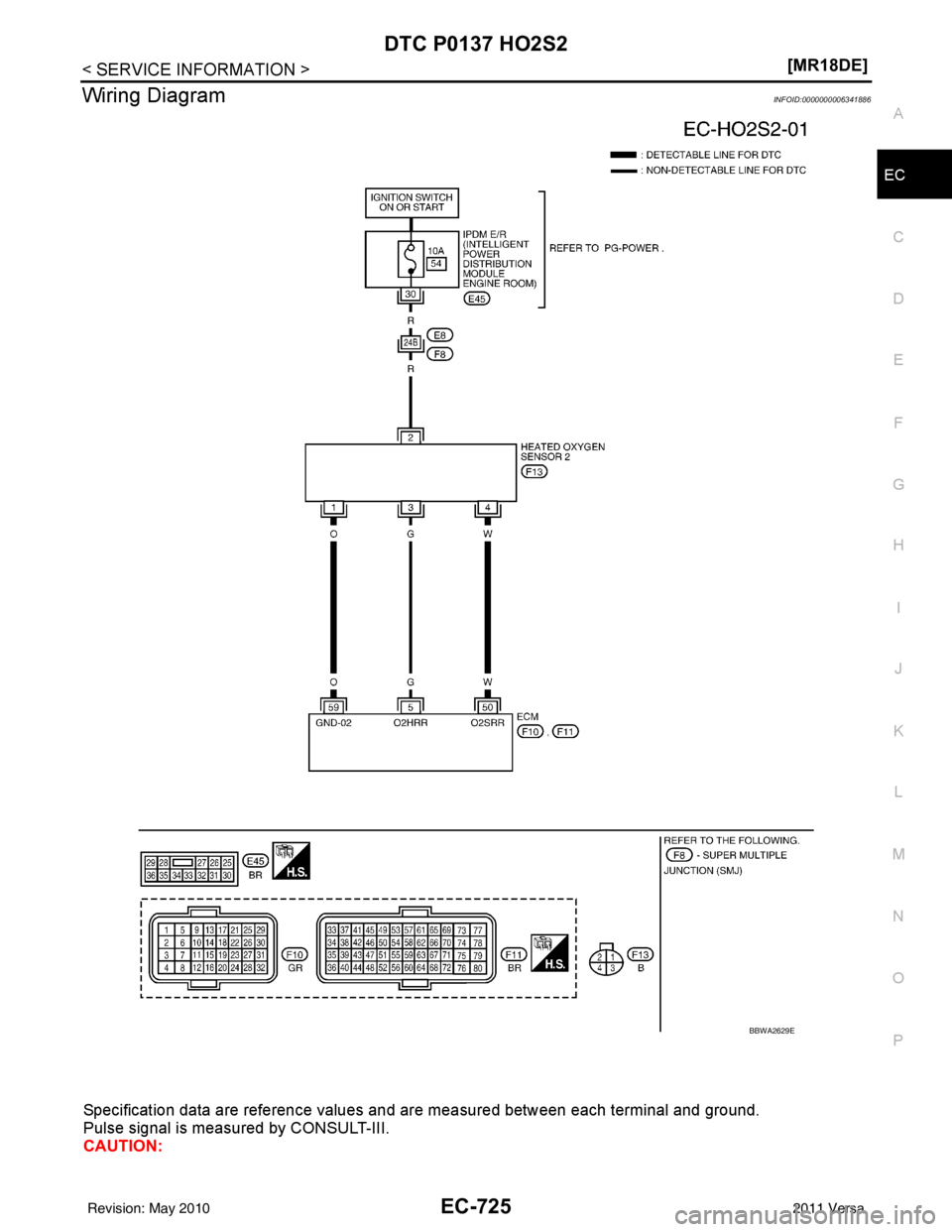 NISSAN TIIDA 2011  Service Repair Manual DTC P0137 HO2S2EC-725
< SERVICE INFORMATION > [MR18DE]
C
D
E
F
G H
I
J
K L
M A
EC
NP
O
Wiring DiagramINFOID:0000000006341886
Specification data are reference values and are measured between each termi