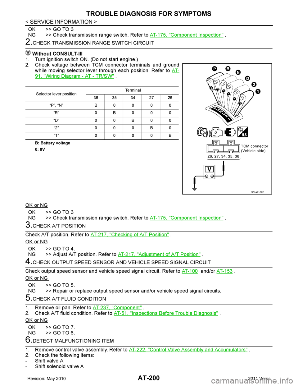 NISSAN TIIDA 2011  Service Repair Manual AT-200
< SERVICE INFORMATION >
TROUBLE DIAGNOSIS FOR SYMPTOMS
OK >> GO TO 3
NG >> Check transmission range switch. Refer to AT-175, "
Component Inspection" .
2.CHECK TRANSMISSION RANGE SWITCH CIRCUIT
