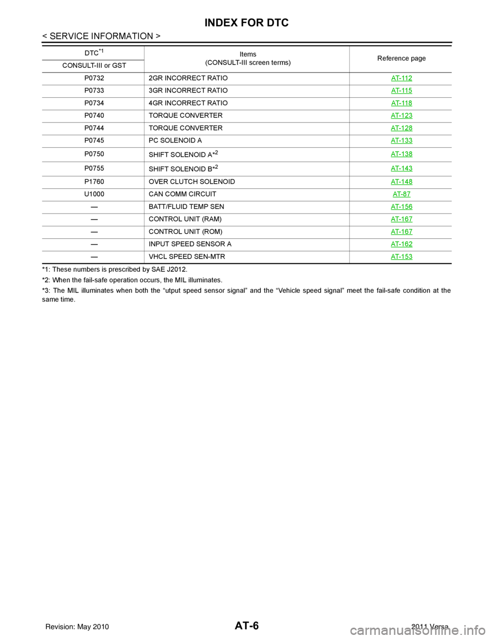 NISSAN TIIDA 2011  Service Owners Manual AT-6
< SERVICE INFORMATION >
INDEX FOR DTC
*1: These numbers is prescribed by SAE J2012.
*2: When the fail-safe operation occurs, the MIL illuminates.
*3: The MIL illuminates when both the “utput sp