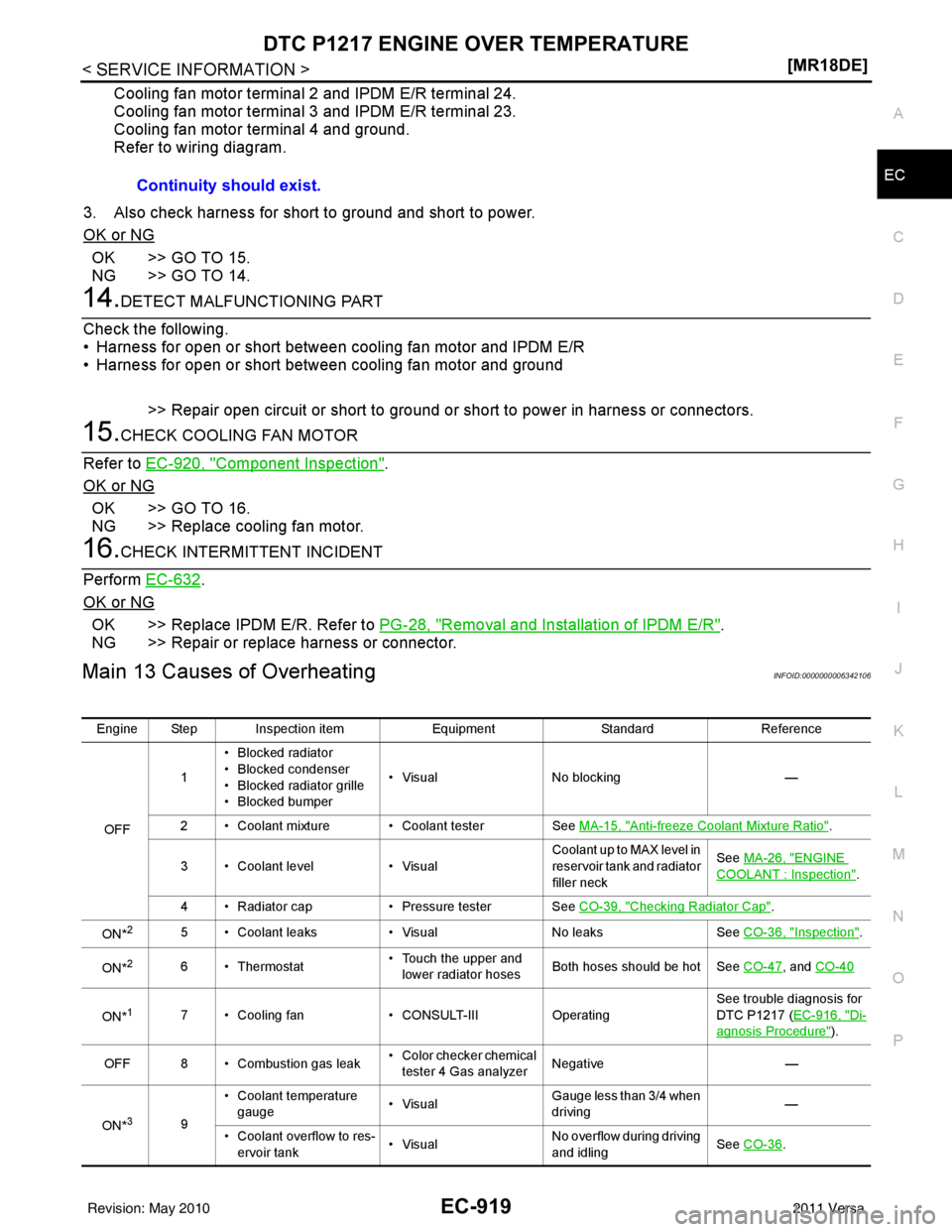 NISSAN TIIDA 2011  Service Repair Manual DTC P1217 ENGINE OVER TEMPERATUREEC-919
< SERVICE INFORMATION > [MR18DE]
C
D
E
F
G H
I
J
K L
M A
EC
NP
O
Cooling fan motor terminal 2 and IPDM E/R terminal 24.
Cooling fan motor terminal 3 and IPDM E/
