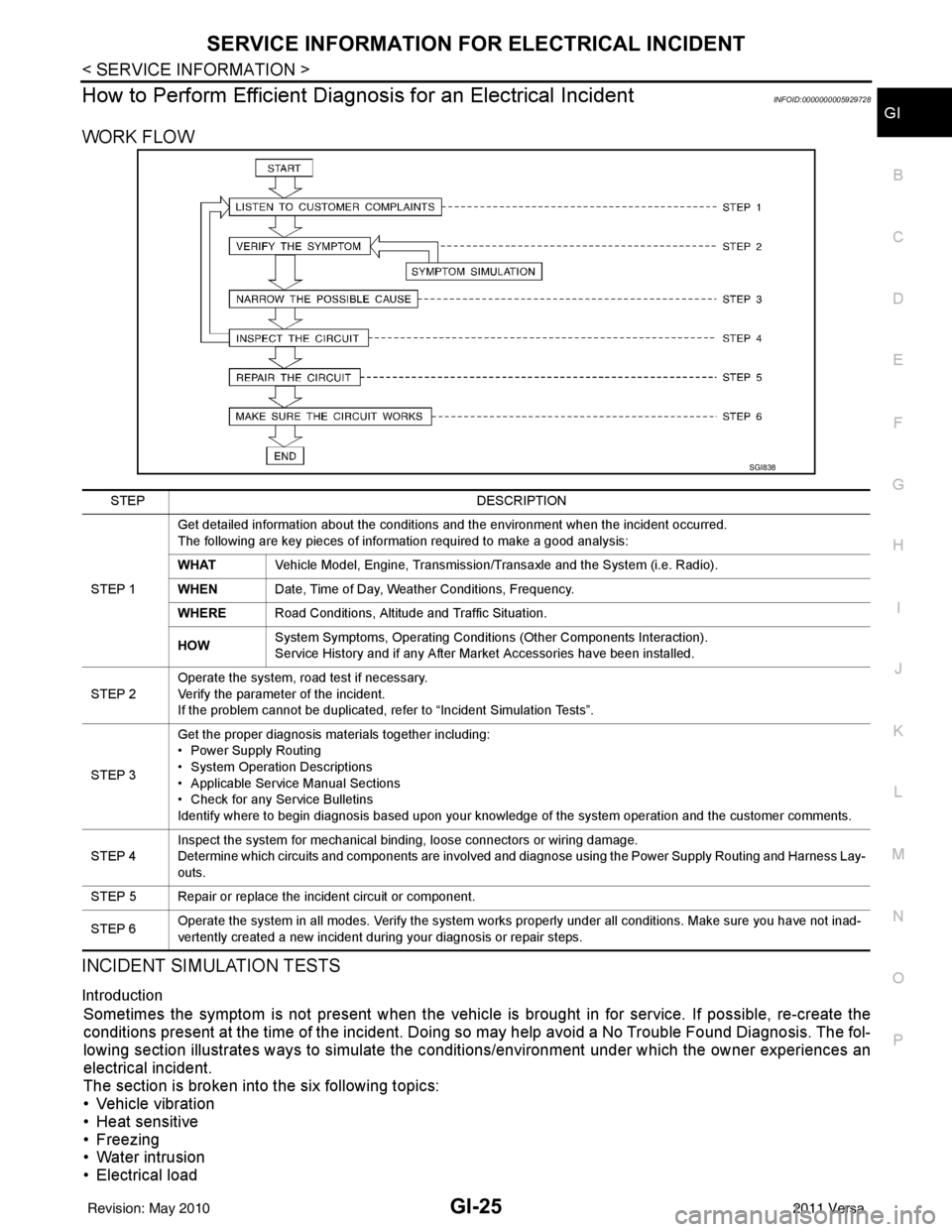 NISSAN TIIDA 2011 Service Repair Manual SERVICE INFORMATION FOR ELECTRICAL INCIDENTGI-25
< SERVICE INFORMATION >
C
DE
F
G H
I
J
K L
M B
GI
N
O P
How to Perform Efficient Diagnos is for an Electrical IncidentINFOID:0000000005929728
WORK FLOW NISSAN TIIDA 2011 Service Repair Manual SERVICE INFORMATION FOR ELECTRICAL INCIDENTGI-25
< SERVICE INFORMATION >
C
DE
F
G H
I
J
K L
M B
GI
N
O P
How to Perform Efficient Diagnos is for an Electrical IncidentINFOID:0000000005929728
WORK FLOW