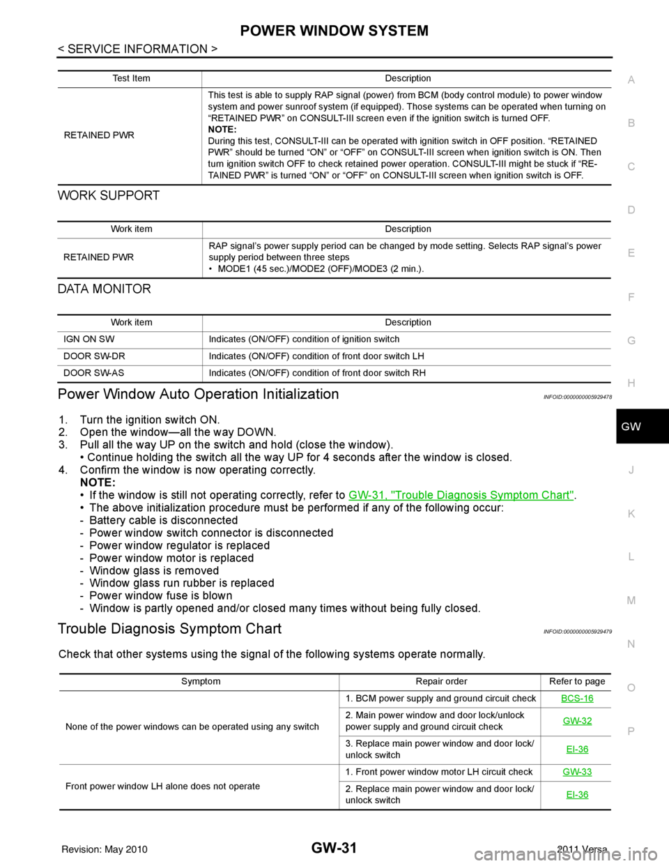 NISSAN TIIDA 2011  Service Repair Manual POWER WINDOW SYSTEMGW-31
< SERVICE INFORMATION >
C
DE
F
G H
J
K L
M A
B
GW
N
O P
WORK SUPPORT
DATA MONITOR
Power Window Auto Operation InitializationINFOID:0000000005929478
1. Turn the ignition switch