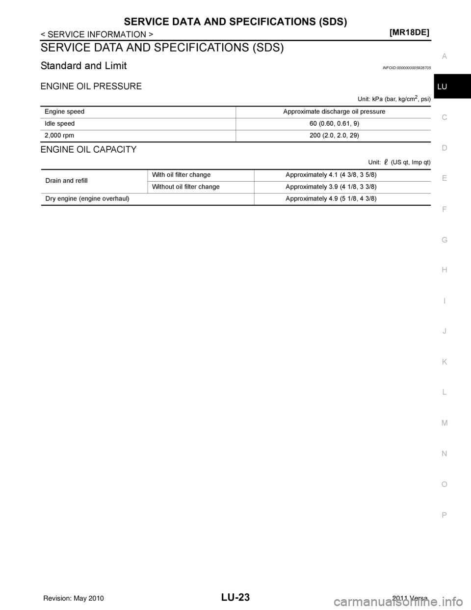 NISSAN TIIDA 2011  Service Repair Manual SERVICE DATA AND SPECIFICATIONS (SDS)LU-23
< SERVICE INFORMATION > [MR18DE]
C
D
E
F
G H
I
J
K L
M A
LU
NP
O
SERVICE DATA AND SPECIFICATIONS (SDS)
Standard and LimitINFOID:0000000005928705
ENGINE OIL P