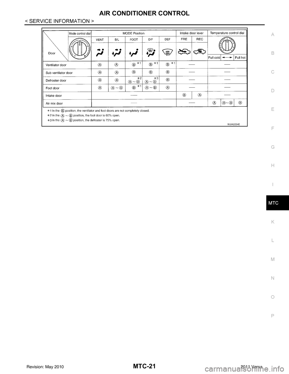 NISSAN TIIDA 2011 Service Repair Manual AIR CONDITIONER CONTROLMTC-21
< SERVICE INFORMATION >
C
DE
F
G H
I
K L
M A
B
MTC
N
O P
WJIA2234E
Revision: May 2010 2011 Versa NISSAN TIIDA 2011 Service Repair Manual AIR CONDITIONER CONTROLMTC-21
< SERVICE INFORMATION >
C
DE
F
G H
I
K L
M A
B
MTC
N
O P
WJIA2234E
Revision: May 2010 2011 Versa