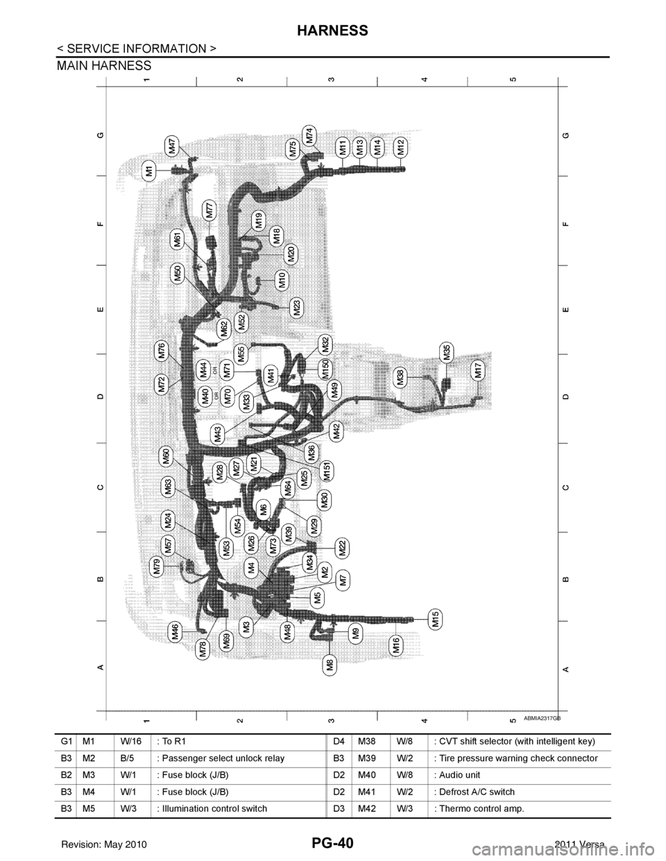 NISSAN TIIDA 2011 Service Repair Manual PG-40
< SERVICE INFORMATION >
HARNESS
MAIN HARNESS
ABMIA2317GB
G1 M1 W/16 : To R1D4 M38 W/8 : CVT shift selector (with intelligent key)
B3 M2 B/5 : Passenger select unlock relay B3 M39 W/2 : Tire pres NISSAN TIIDA 2011 Service Repair Manual PG-40
< SERVICE INFORMATION >
HARNESS
MAIN HARNESS
ABMIA2317GB
G1 M1 W/16 : To R1D4 M38 W/8 : CVT shift selector (with intelligent key)
B3 M2 B/5 : Passenger select unlock relay B3 M39 W/2 : Tire pres