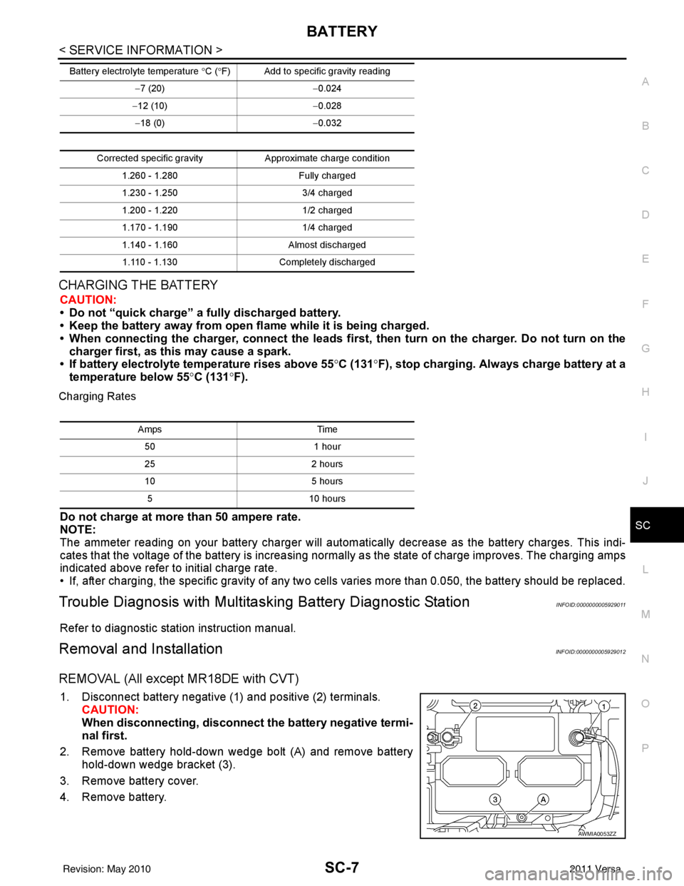 NISSAN TIIDA 2011 Service Repair Manual BATTERYSC-7
< SERVICE INFORMATION >
C
DE
F
G H
I
J
L
M A
B
SC
N
O P
CHARGING THE BATTERY
CAUTION:
• Do not “quick charge” a fully discharged battery.
• Keep the battery away from open flame wh NISSAN TIIDA 2011 Service Repair Manual BATTERYSC-7
< SERVICE INFORMATION >
C
DE
F
G H
I
J
L
M A
B
SC
N
O P
CHARGING THE BATTERY
CAUTION:
• Do not “quick charge” a fully discharged battery.
• Keep the battery away from open flame wh