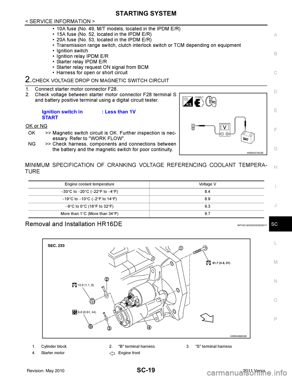 NISSAN TIIDA 2011 Service Repair Manual STARTING SYSTEMSC-19
< SERVICE INFORMATION >
C
DE
F
G H
I
J
L
M A
B
SC
N
O P
• 10A fuse (No. 49, M/T model s, located in the IPDM E/R)
• 15A fuse (No. 52, located in the IPDM E/R)
• 20A fuse (No NISSAN TIIDA 2011 Service Repair Manual STARTING SYSTEMSC-19
< SERVICE INFORMATION >
C
DE
F
G H
I
J
L
M A
B
SC
N
O P
• 10A fuse (No. 49, M/T model s, located in the IPDM E/R)
• 15A fuse (No. 52, located in the IPDM E/R)
• 20A fuse (No