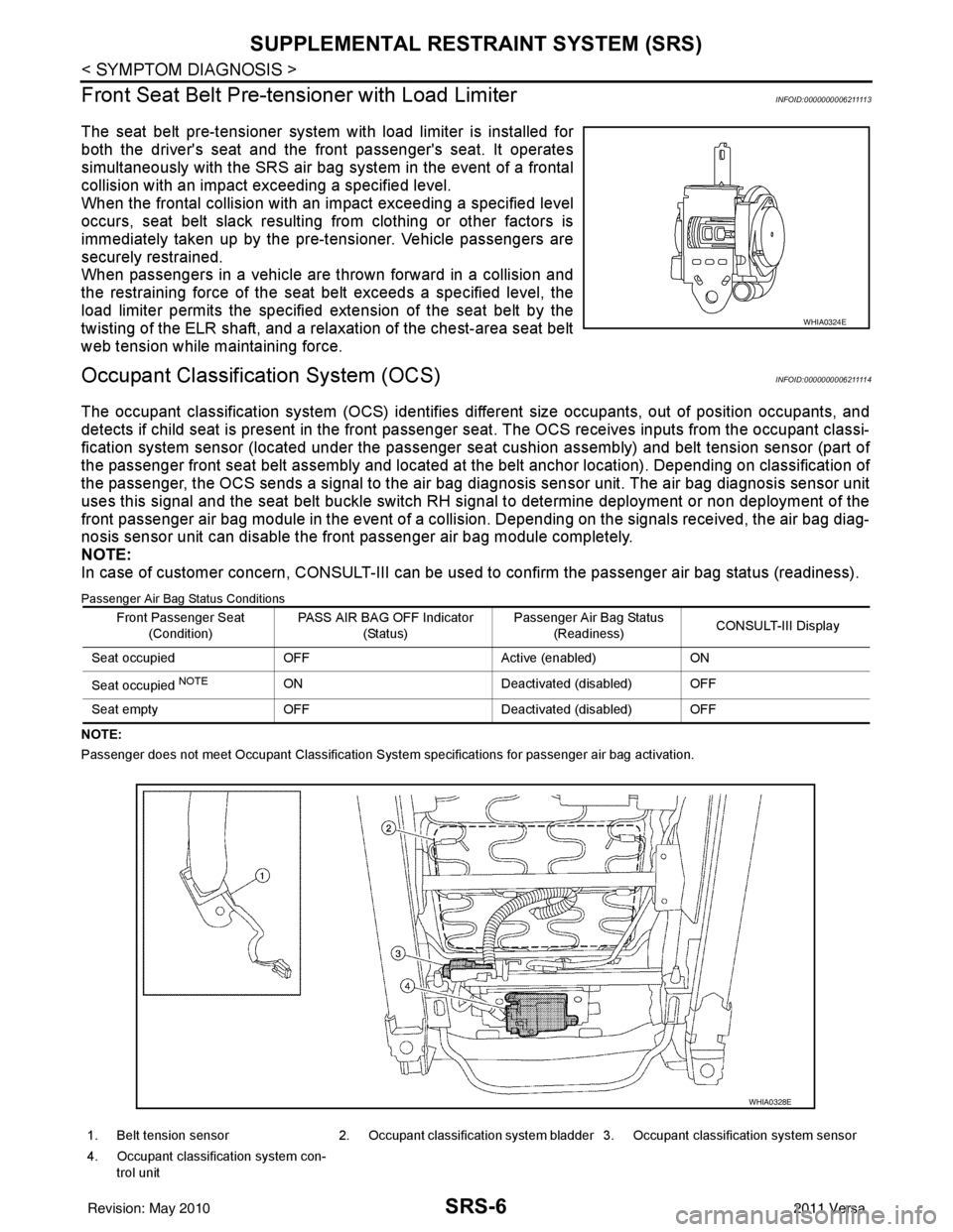 NISSAN TIIDA 2011  Service Repair Manual SRS-6
< SYMPTOM DIAGNOSIS >
SUPPLEMENTAL RESTRAINT SYSTEM (SRS)
Front Seat Belt Pre-te nsioner with Load Limiter
INFOID:0000000006211113
The seat belt pre-tensioner system wi th load limiter is instal