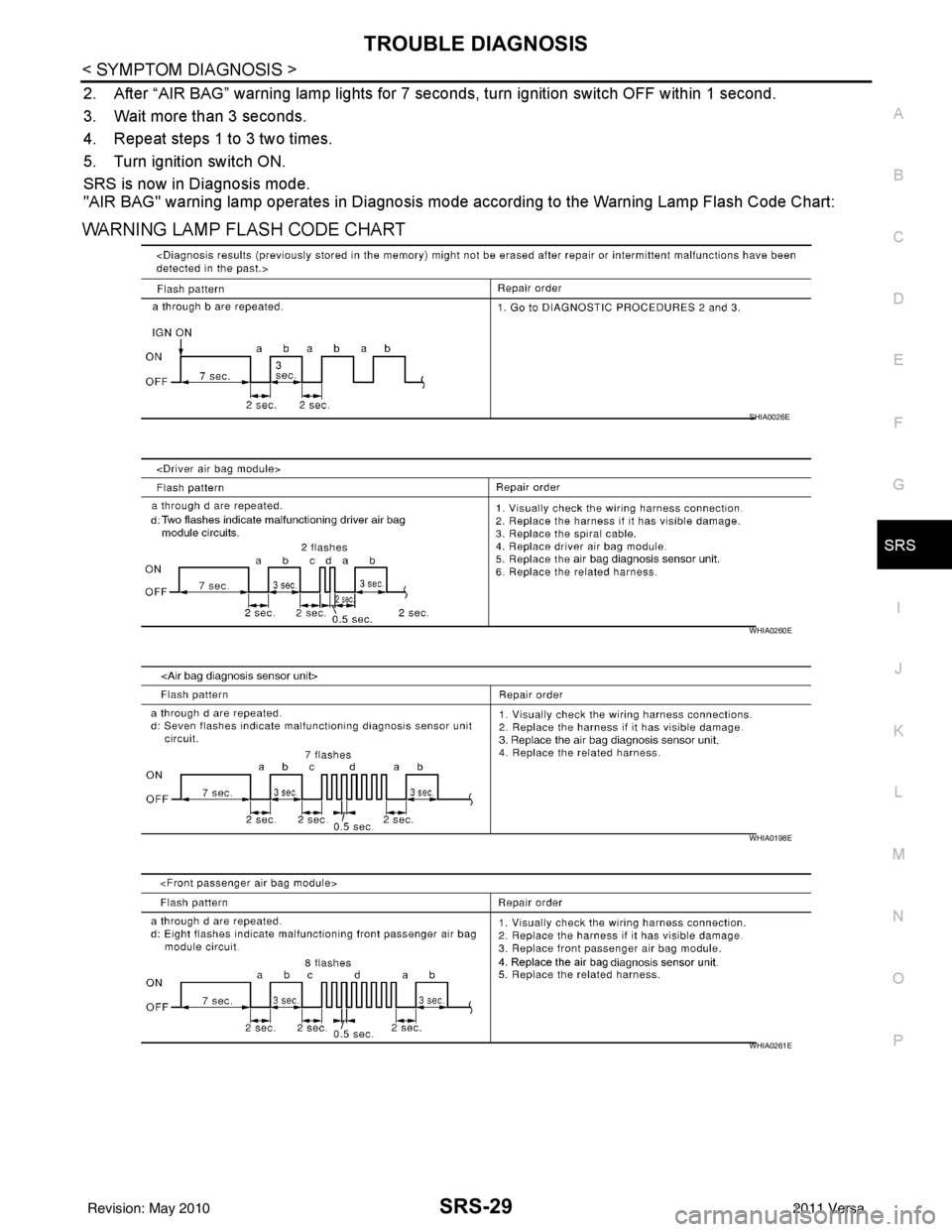 NISSAN TIIDA 2011 Service Repair Manual TROUBLE DIAGNOSISSRS-29
< SYMPTOM DIAGNOSIS >
C
DE
F
G
I
J
K L
M A
B
SRS
N
O P
2. After “AIR BAG” warning lamp lights for 7 seconds, turn ignition switch OFF within 1 second.
3. Wait more than 3 s NISSAN TIIDA 2011 Service Repair Manual TROUBLE DIAGNOSISSRS-29
< SYMPTOM DIAGNOSIS >
C
DE
F
G
I
J
K L
M A
B
SRS
N
O P
2. After “AIR BAG” warning lamp lights for 7 seconds, turn ignition switch OFF within 1 second.
3. Wait more than 3 s