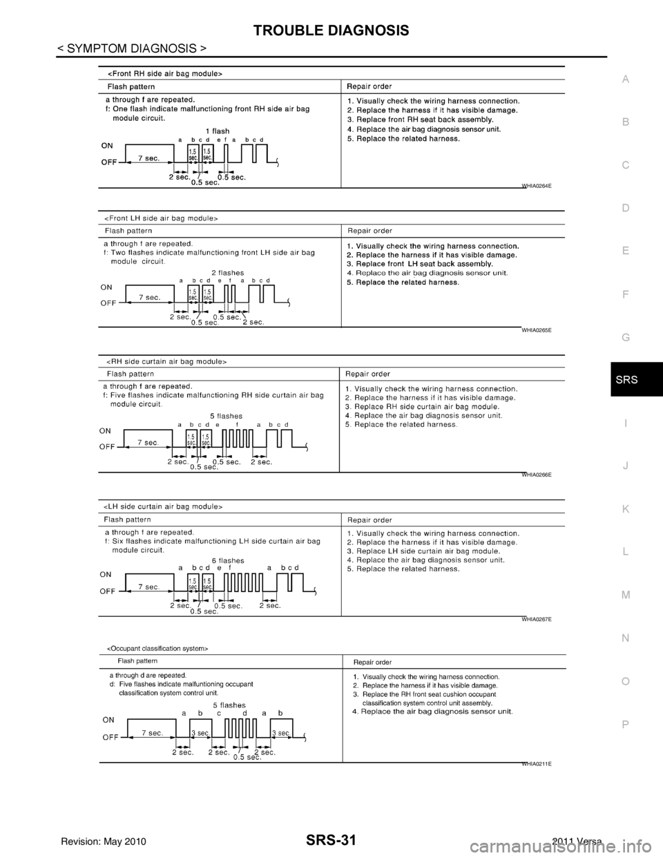 NISSAN TIIDA 2011 Service Repair Manual TROUBLE DIAGNOSISSRS-31
< SYMPTOM DIAGNOSIS >
C
DE
F
G
I
J
K L
M A
B
SRS
N
O P
WHIA0264E
WHIA0265E
WHIA0266E
WHIA0267E
WHIA0211E
Revision: May 2010 2011 Versa NISSAN TIIDA 2011 Service Repair Manual TROUBLE DIAGNOSISSRS-31
< SYMPTOM DIAGNOSIS >
C
DE
F
G
I
J
K L
M A
B
SRS
N
O P
WHIA0264E
WHIA0265E
WHIA0266E
WHIA0267E
WHIA0211E
Revision: May 2010 2011 Versa