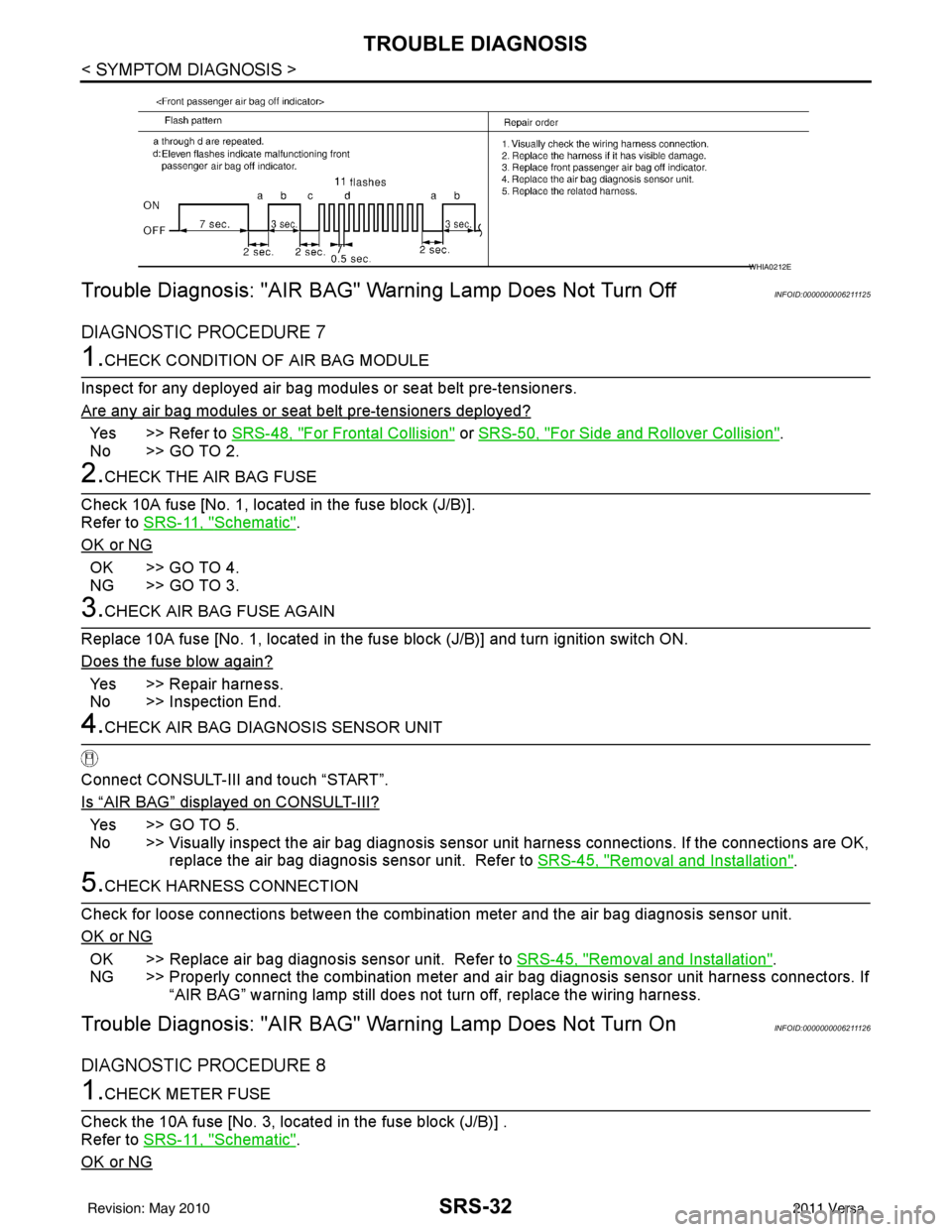 NISSAN TIIDA 2011 Service Repair Manual SRS-32
< SYMPTOM DIAGNOSIS >
TROUBLE DIAGNOSIS
Trouble Diagnosis: "AIR BAG" Warning Lamp Does Not Turn Off
INFOID:0000000006211125
DIAGNOSTIC PROCEDURE 7
1.CHECK CONDITION OF AIR BAG MODULE
Inspect f NISSAN TIIDA 2011 Service Repair Manual SRS-32
< SYMPTOM DIAGNOSIS >
TROUBLE DIAGNOSIS
Trouble Diagnosis: "AIR BAG" Warning Lamp Does Not Turn Off
INFOID:0000000006211125
DIAGNOSTIC PROCEDURE 7
1.CHECK CONDITION OF AIR BAG MODULE
Inspect f