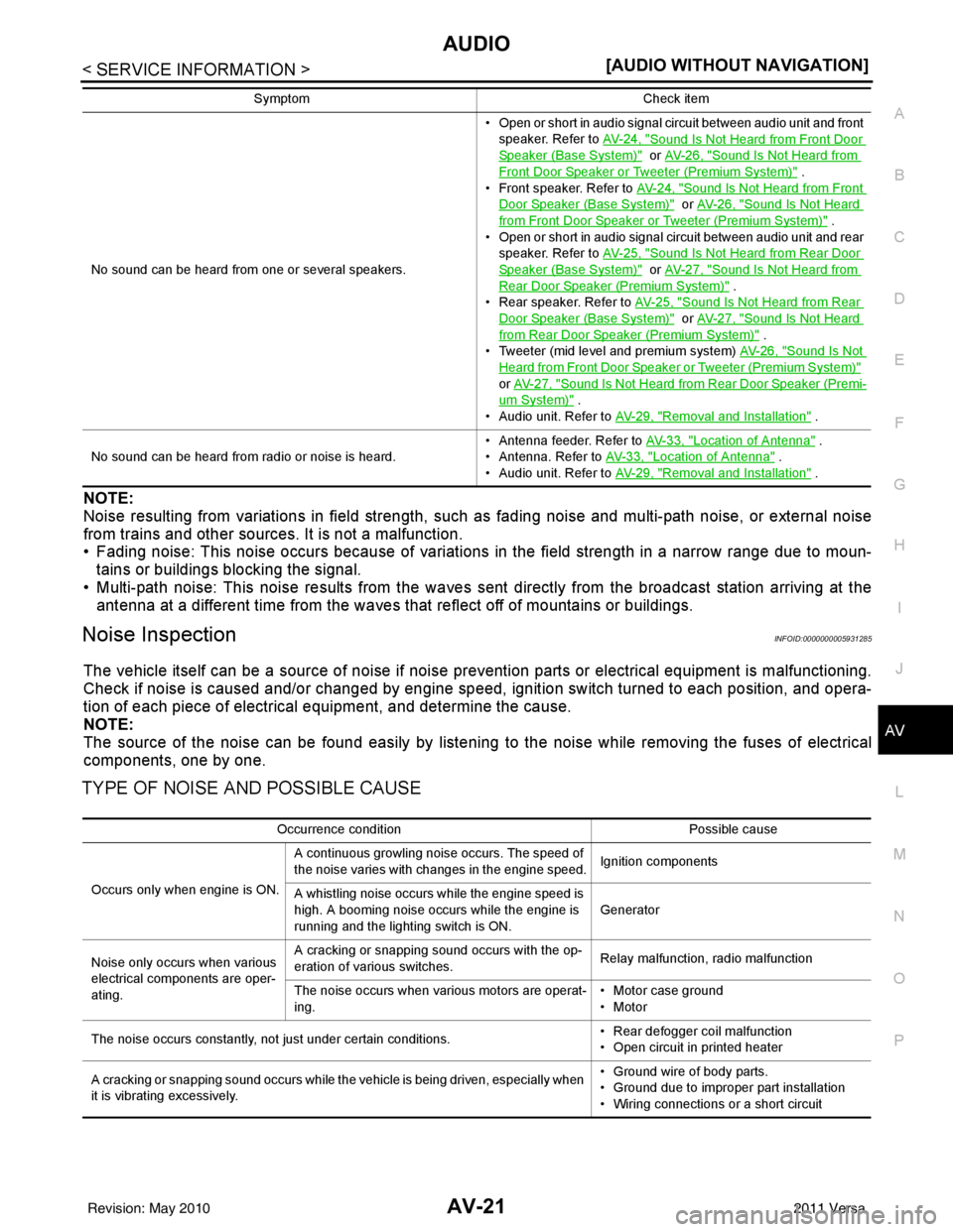 NISSAN TIIDA 2011  Service Repair Manual AUDIOAV-21
< SERVICE INFORMATION > [AUDIO WITHOUT NAVIGATION]
C
D
E
F
G H
I
J
L
M A
B
AV
N
O P
NOTE:
Noise resulting from variations in field strength, such  as fading noise and multi-path noise, or e