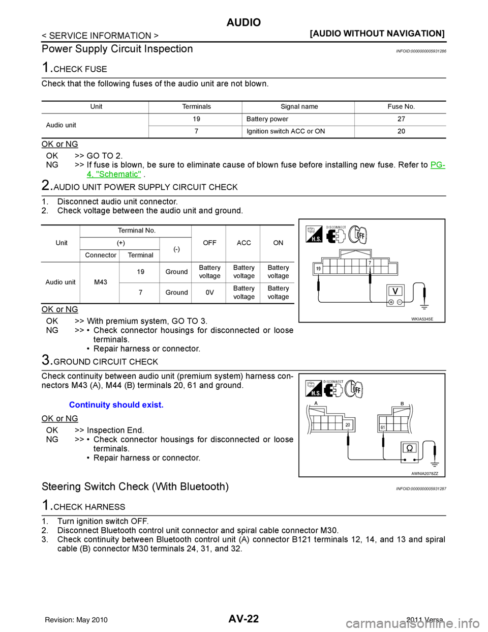 NISSAN TIIDA 2011  Service Repair Manual AV-22
< SERVICE INFORMATION >[AUDIO WITHOUT NAVIGATION]
AUDIO
Power Supply Circuit Inspection
INFOID:0000000005931286
1.CHECK FUSE
Check that the following fuses of the audio unit are not blown.
OK or