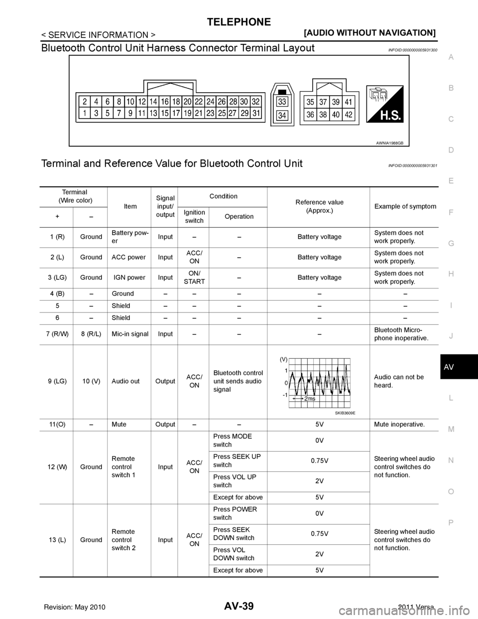 NISSAN TIIDA 2011  Service Repair Manual TELEPHONEAV-39
< SERVICE INFORMATION > [AUDIO WITHOUT NAVIGATION]
C
D
E
F
G H
I
J
L
M A
B
AV
N
O P
Bluetooth Control Unit Harnes s Connector Terminal LayoutINFOID:0000000005931300
Terminal and Referen