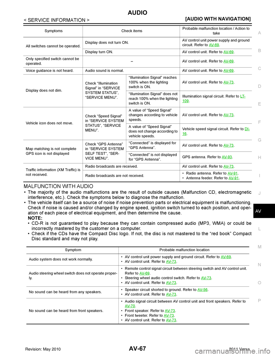 NISSAN TIIDA 2011  Service Repair Manual AUDIOAV-67
< SERVICE INFORMATION > [AUDIO WITH NAVIGATION]
C
D
E
F
G H
I
J
L
M A
B
AV
N
O P
MALFUNCTION WITH AUDIO
• The majority of the audio malfunctions are the result of outside causes (Malfunct
