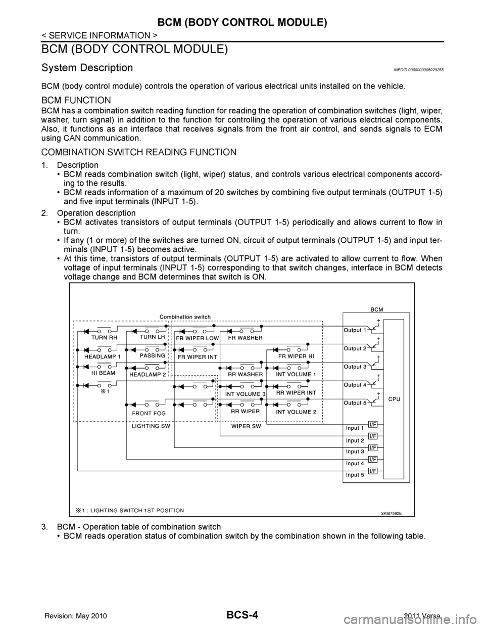 NISSAN TIIDA 2011 Service Repair Manual BCS-4
< SERVICE INFORMATION >
BCM (BODY CONTROL MODULE)
BCM (BODY CONTROL MODULE)
System DescriptionINFOID:0000000005929255
BCM (body control module) controls the operation of various electrical units NISSAN TIIDA 2011 Service Repair Manual BCS-4
< SERVICE INFORMATION >
BCM (BODY CONTROL MODULE)
BCM (BODY CONTROL MODULE)
System DescriptionINFOID:0000000005929255
BCM (body control module) controls the operation of various electrical units