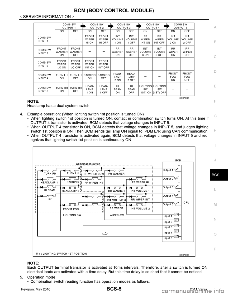 NISSAN TIIDA 2011 Service Repair Manual BCM (BODY CONTROL MODULE)BCS-5
< SERVICE INFORMATION >
C
DE
F
G H
I
J
L
M A
B
BCS
N
O P
NOTE:
Headlamp has a dual system switch.
4. Example operation: (When lighting switch 1st position is turned ON) NISSAN TIIDA 2011 Service Repair Manual BCM (BODY CONTROL MODULE)BCS-5
< SERVICE INFORMATION >
C
DE
F
G H
I
J
L
M A
B
BCS
N
O P
NOTE:
Headlamp has a dual system switch.
4. Example operation: (When lighting switch 1st position is turned ON)