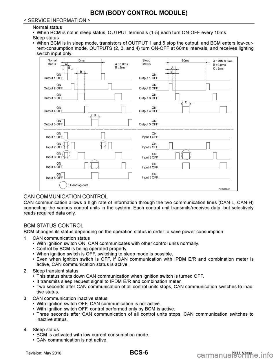 NISSAN TIIDA 2011 Service Repair Manual BCS-6
< SERVICE INFORMATION >
BCM (BODY CONTROL MODULE)
Normal status
• When BCM is not in sleep status, OUTPUT terminals (1-5) each turn ON-OFF every 10ms.
Sleep status
• When BCM is in sleep mod NISSAN TIIDA 2011 Service Repair Manual BCS-6
< SERVICE INFORMATION >
BCM (BODY CONTROL MODULE)
Normal status
• When BCM is not in sleep status, OUTPUT terminals (1-5) each turn ON-OFF every 10ms.
Sleep status
• When BCM is in sleep mod