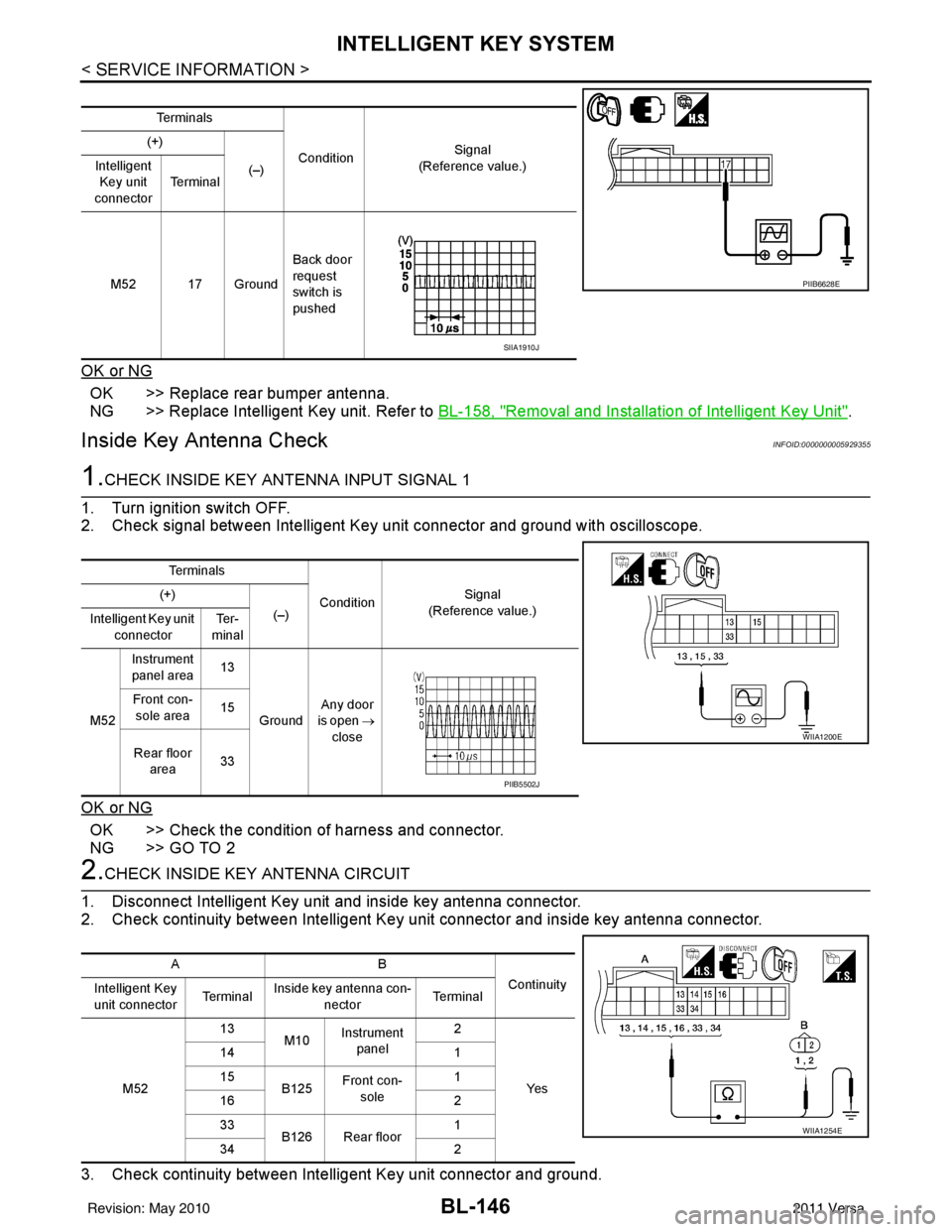 NISSAN TIIDA 2011  Service Repair Manual BL-146
< SERVICE INFORMATION >
INTELLIGENT KEY SYSTEM
OK or NG
OK >> Replace rear bumper antenna.
NG >> Replace Intelligent Key unit. Refer to BL-158, "
Removal and Installation of Intelligent Key Uni