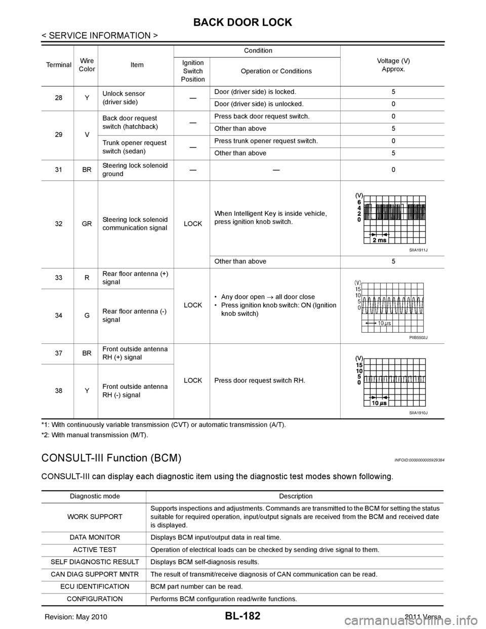 NISSAN TIIDA 2011  Service Repair Manual BL-182
< SERVICE INFORMATION >
BACK DOOR LOCK
*1: With continuously variable transmission (CVT) or automatic transmission (A/T).
*2: With manual transmission (M/T).
CONSULT-III Function (BCM)INFOID:00