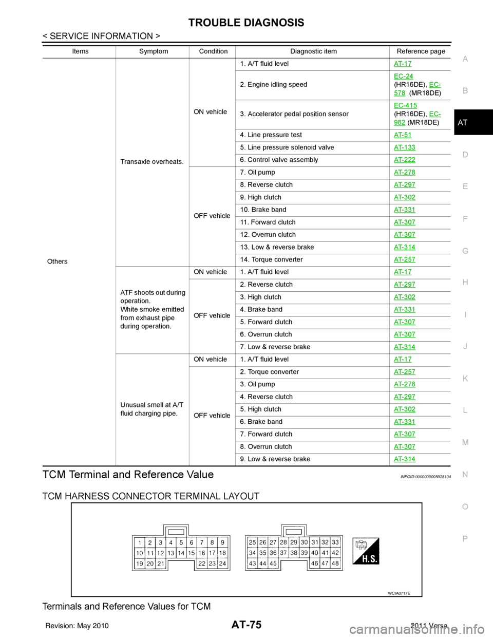 NISSAN TIIDA 2011  Service Repair Manual TROUBLE DIAGNOSISAT-75
< SERVICE INFORMATION >
DE
F
G H
I
J
K L
M A
B
AT
N
O P
TCM Terminal and Reference ValueINFOID:0000000005928104
TCM HARNESS CONNECTOR TERMINAL LAYOUT 
Terminals and Reference Va