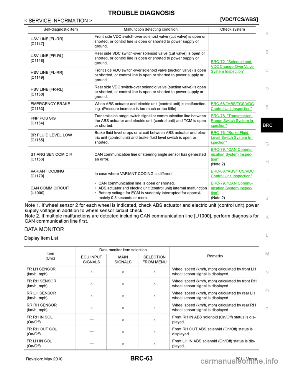 NISSAN TIIDA 2011  Service Repair Manual TROUBLE DIAGNOSISBRC-63
< SERVICE INFORMATION > [VDC/TCS/ABS]
C
D
E
G H
I
J
K L
M A
B
BRC
N
O P
Note 1. If wheel sensor 2 for each wheel is indicated,  check ABS actuator and electric unit (control un