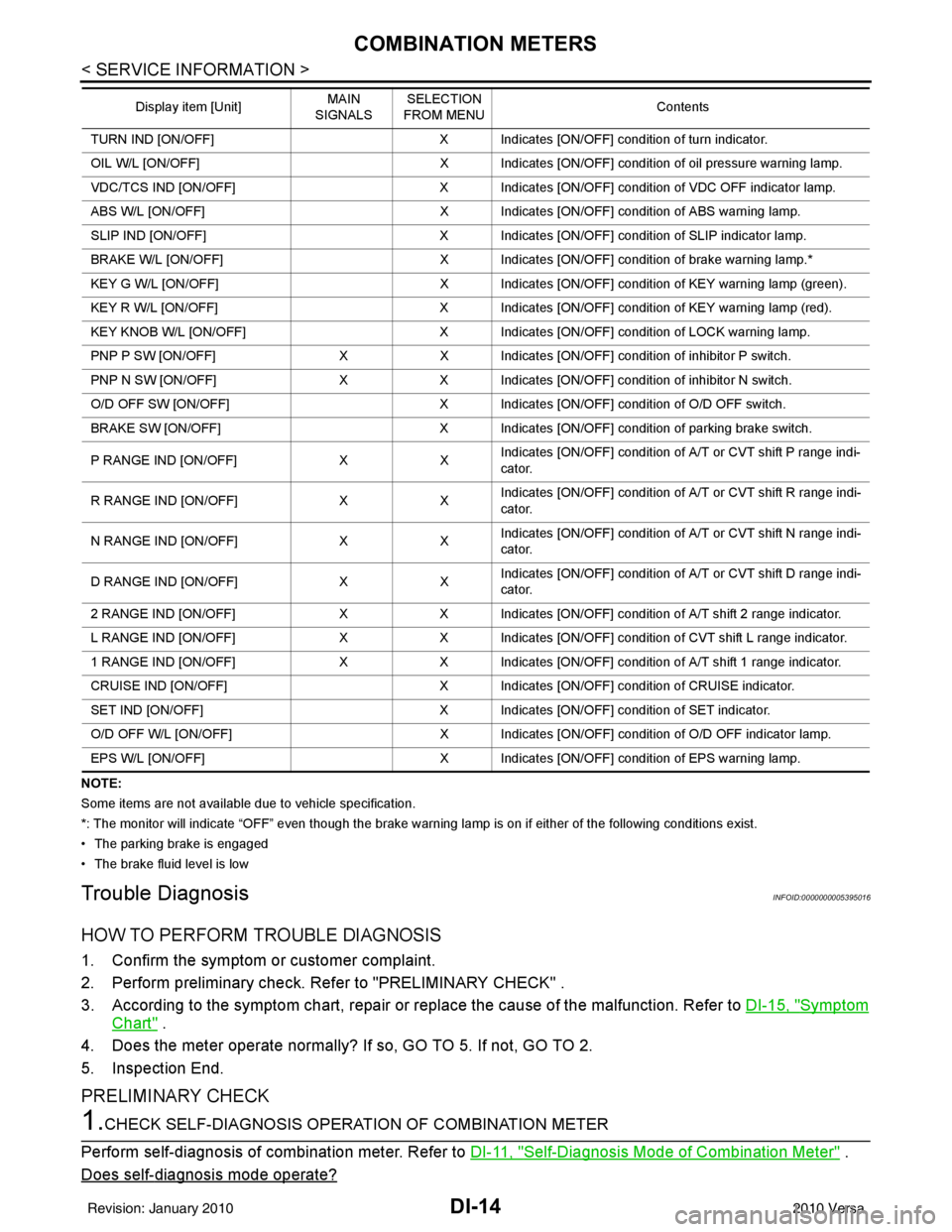 NISSAN TIIDA 2010  Service User Guide DI-14
< SERVICE INFORMATION >
COMBINATION METERS
NOTE:
Some items are not available due to vehicle specification.
*: The monitor will indicate “OFF” even though the brake warning lamp is on if eit