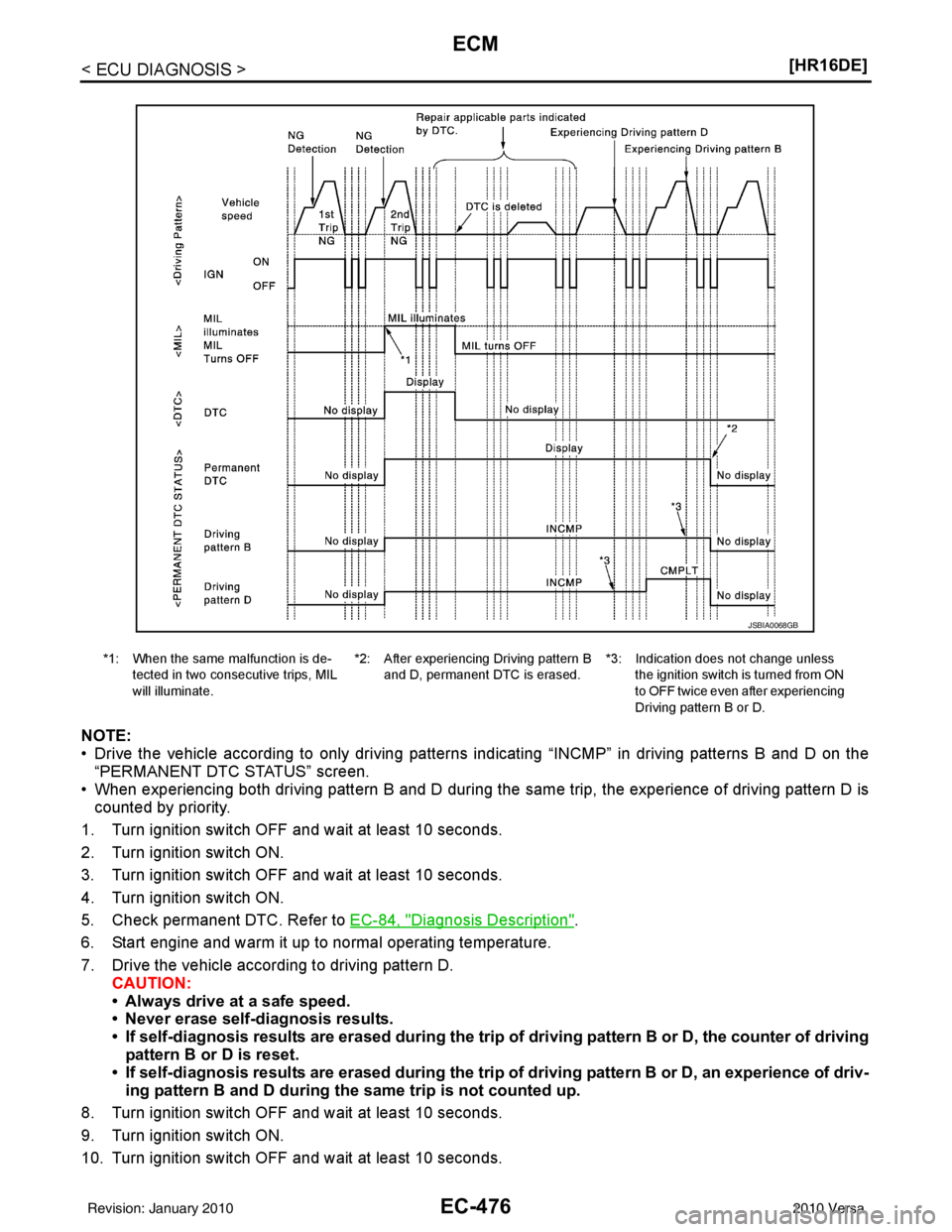 NISSAN TIIDA 2010  Service Repair Manual EC-476
< ECU DIAGNOSIS >[HR16DE]
ECM
NOTE:
• Drive the vehicle according to only driving patterns indicating “INCMP” in driving patterns B and D on the
“PERMANENT DTC STATUS” screen.
• Whe