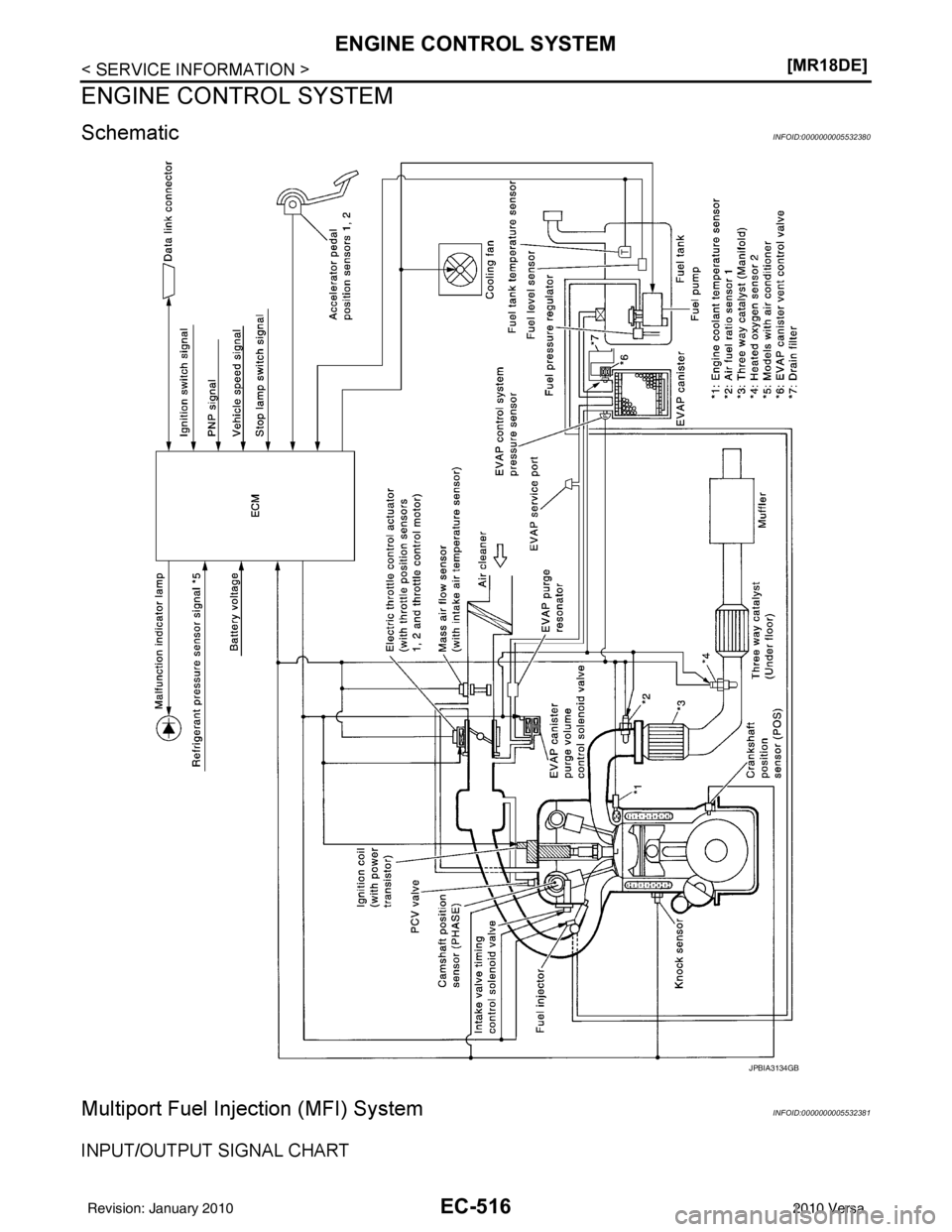 NISSAN TIIDA 2010  Service Repair Manual EC-516
< SERVICE INFORMATION >[MR18DE]
ENGINE CONTROL SYSTEM
ENGINE CONTROL SYSTEM
SchematicINFOID:0000000005532380
Multiport Fuel Inje
ction (MFI) SystemINFOID:0000000005532381
INPUT/OUTPUT SIGNAL CH
