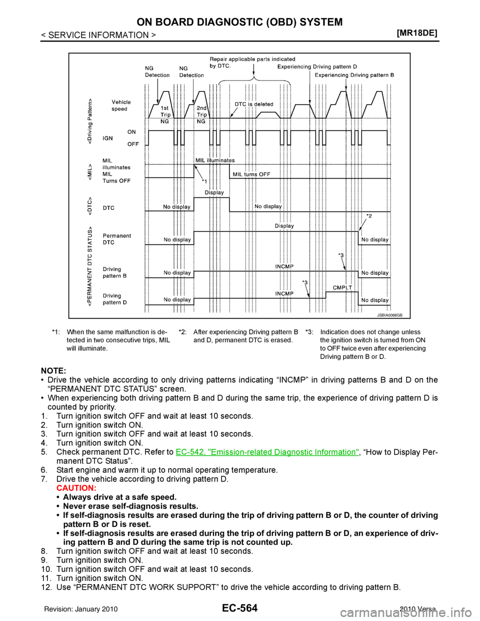 NISSAN TIIDA 2010  Service Repair Manual EC-564
< SERVICE INFORMATION >[MR18DE]
ON BOARD DIAGNOSTIC (OBD) SYSTEM
NOTE:
• Drive the vehicle according to only driving patterns indicating “INCMP” in driving patterns B and D on the
“PERM