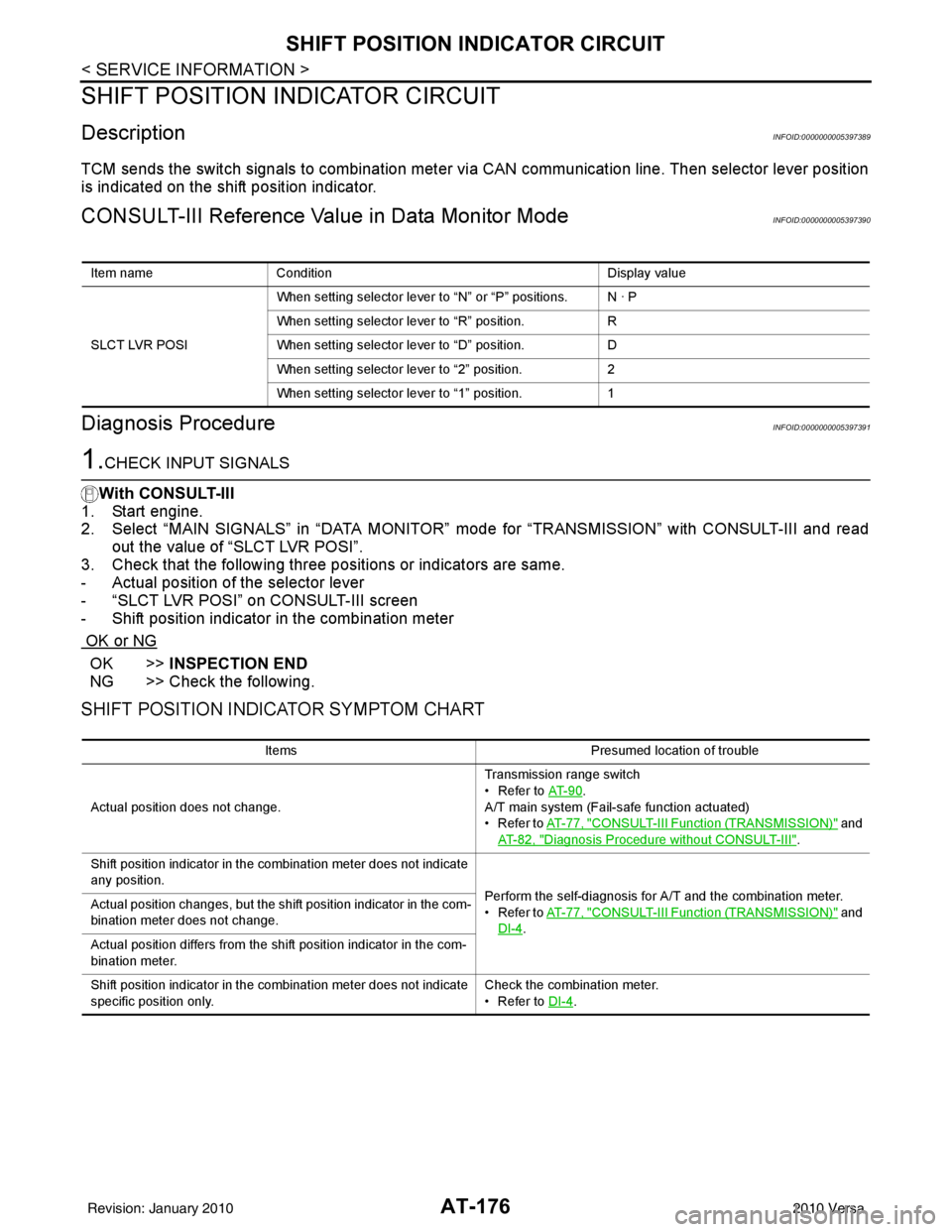 NISSAN TIIDA 2010  Service Owners Guide AT-176
< SERVICE INFORMATION >
SHIFT POSITION INDICATOR CIRCUIT
SHIFT POSITION INDICATOR CIRCUIT
DescriptionINFOID:0000000005397389
TCM sends the switch signals to combination meter via CAN communicat