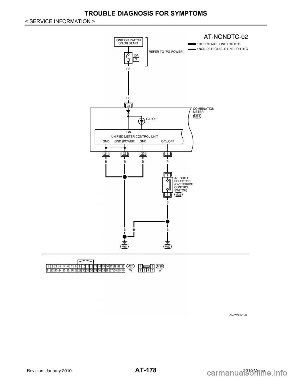 NISSAN TIIDA 2010 Service Repair Manual AT-178
< SERVICE INFORMATION >
TROUBLE DIAGNOSIS FOR SYMPTOMS
AADWA0104GB
Revision: January 20102010 Versa NISSAN TIIDA 2010 Service Repair Manual AT-178
< SERVICE INFORMATION >
TROUBLE DIAGNOSIS FOR SYMPTOMS
AADWA0104GB
Revision: January 20102010 Versa