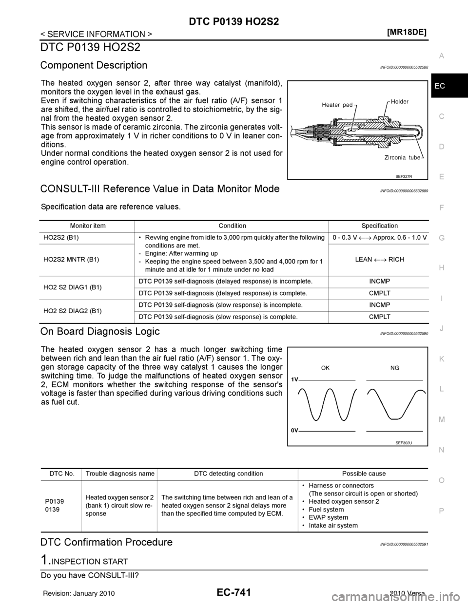 NISSAN TIIDA 2010  Service Repair Manual DTC P0139 HO2S2EC-741
< SERVICE INFORMATION > [MR18DE]
C
D
E
F
G H
I
J
K L
M A
EC
NP
O
DTC P0139 HO2S2
Component DescriptionINFOID:0000000005532588
The heated oxygen sensor 2, after three way catalyst