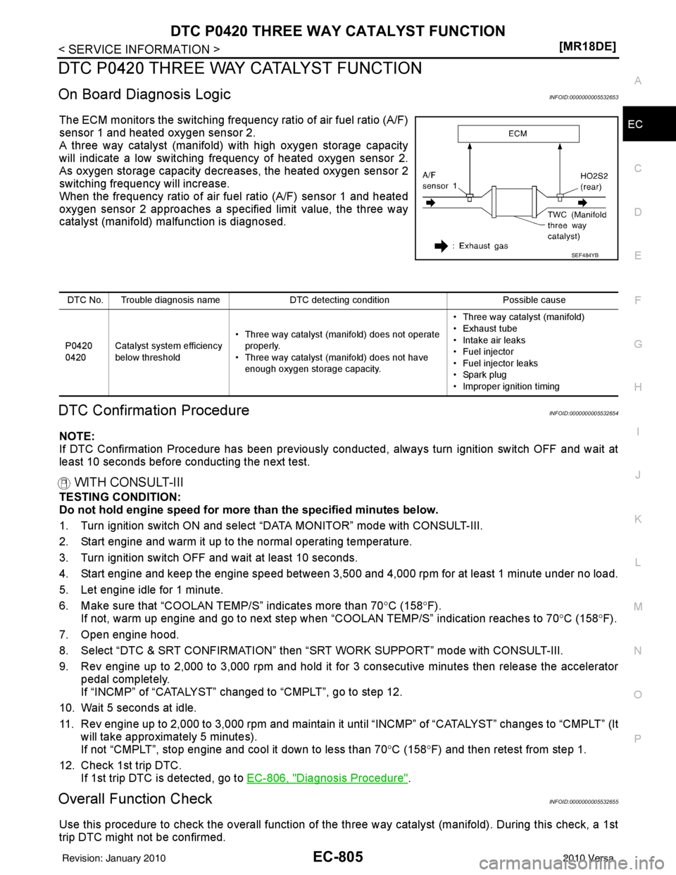 NISSAN TIIDA 2010  Service Repair Manual DTC P0420 THREE WAY CATALYST FUNCTIONEC-805
< SERVICE INFORMATION > [MR18DE]
C
D
E
F
G H
I
J
K L
M A
EC
NP
O
DTC P0420 THREE WAY CATALYST FUNCTION
On Board Diagnosis LogicINFOID:0000000005532653
The E
