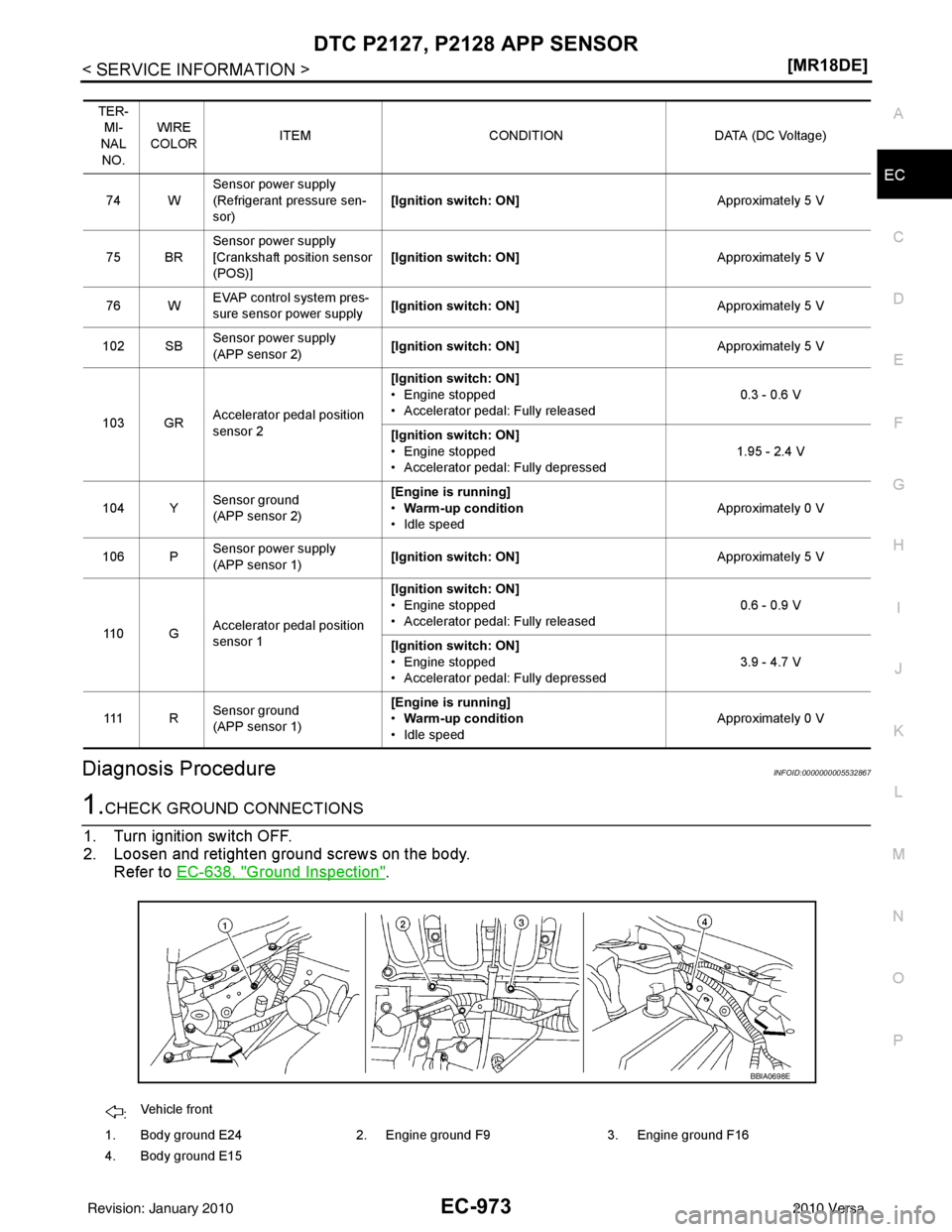 NISSAN TIIDA 2010  Service Repair Manual DTC P2127, P2128 APP SENSOREC-973
< SERVICE INFORMATION > [MR18DE]
C
D
E
F
G H
I
J
K L
M A
EC
NP
O
Diagnosis ProcedureINFOID:0000000005532867
1.CHECK GROUND CONNECTIONS
1. Turn ignition switch OFF.
2.