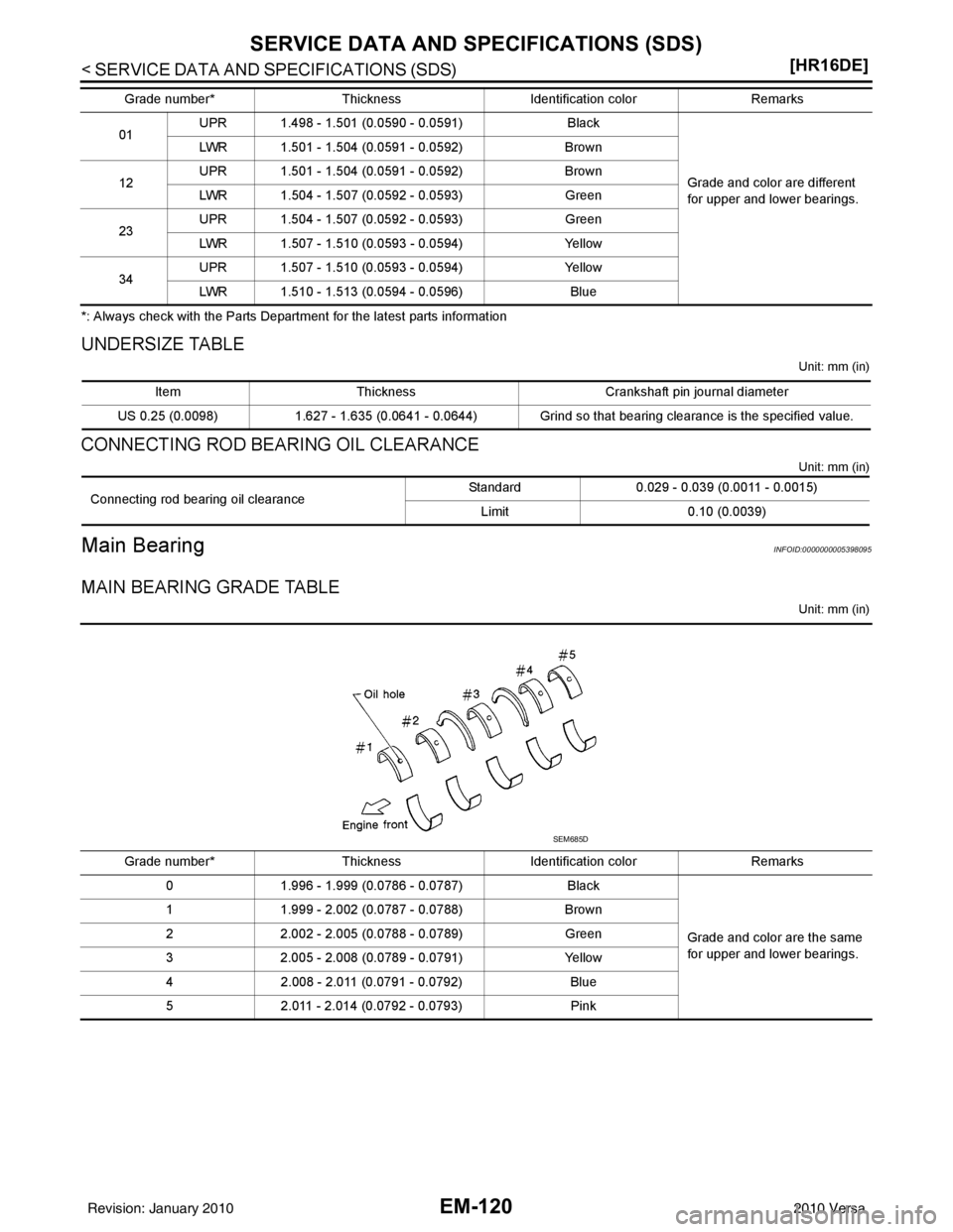 NISSAN TIIDA 2010  Service Repair Manual EM-120
< SERVICE DATA AND SPECIFICATIONS (SDS) [HR16DE]
SERVICE DATA AND SPECIFICATIONS (SDS)
*: Always check with the Parts Department for the latest parts information
UNDERSIZE TABLE
Unit: mm (in)
C