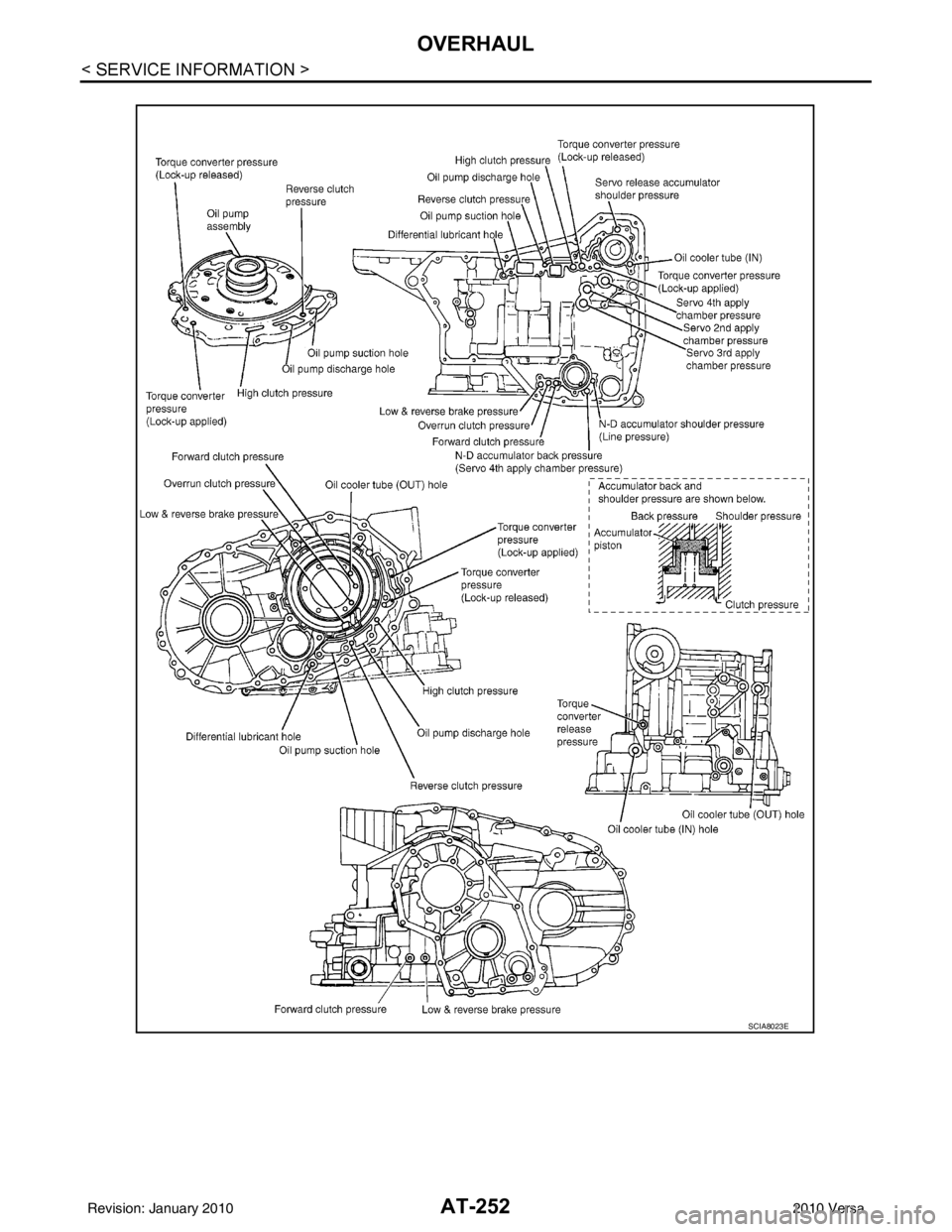 NISSAN TIIDA 2010  Service Repair Manual AT-252
< SERVICE INFORMATION >
OVERHAUL
SCIA8023E
Revision: January 20102010 Versa 