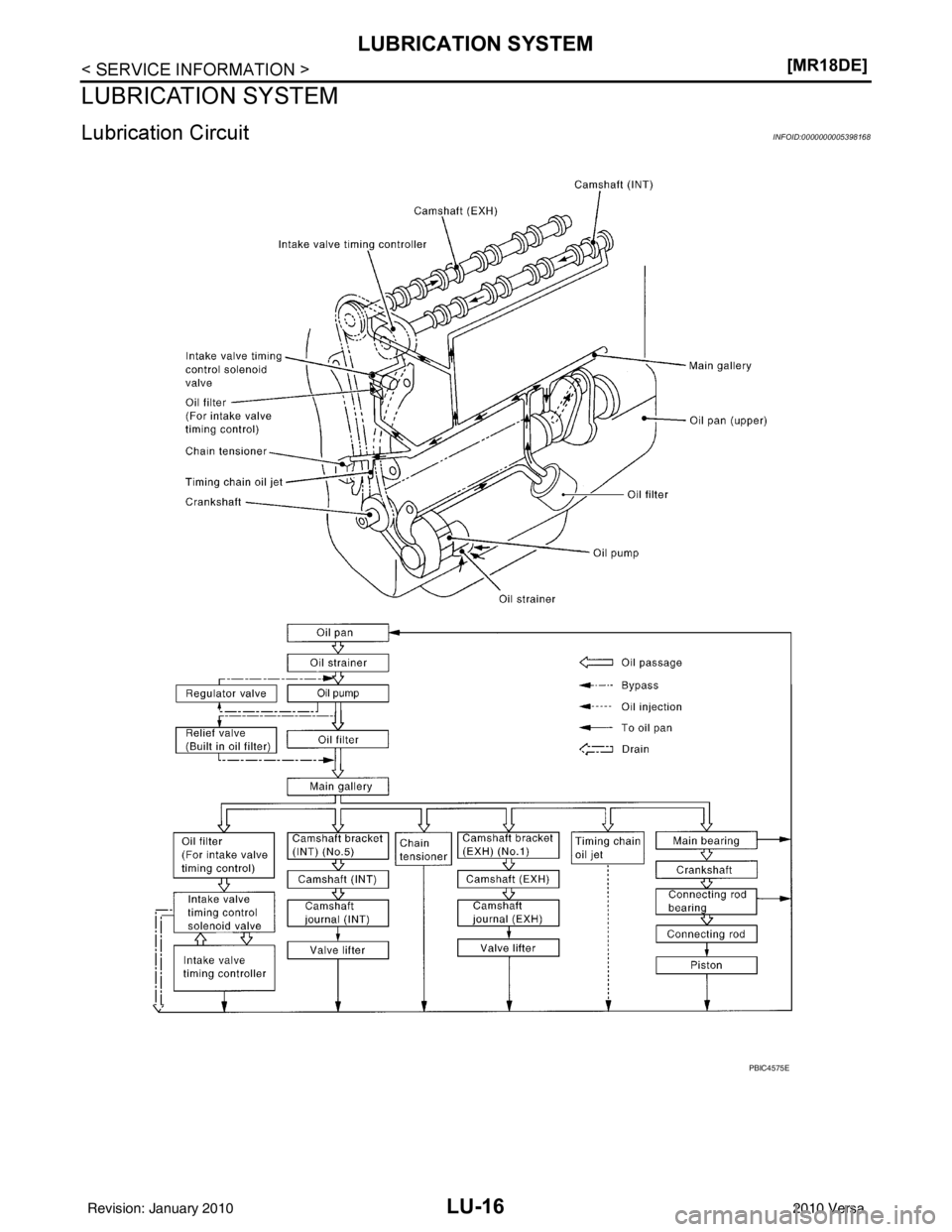 NISSAN TIIDA 2010  Service Repair Manual LU-16
< SERVICE INFORMATION >[MR18DE]
LUBRICATION SYSTEM
LUBRICATION SYSTEM
Lubrication CircuitINFOID:0000000005398168
PBIC4575E
Revision: January 20102010 Versa 