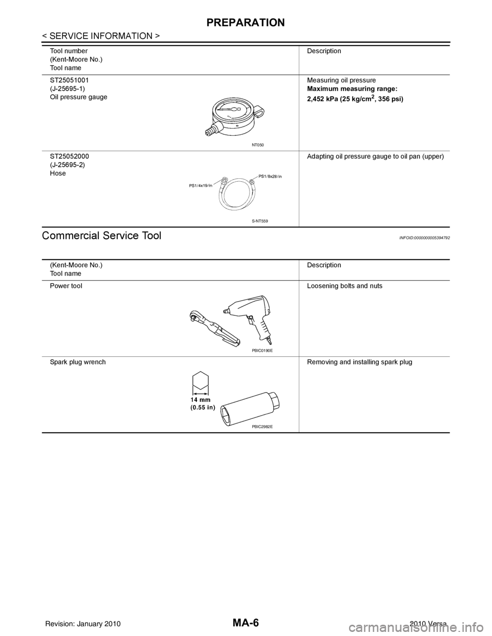 NISSAN TIIDA 2010 Service Repair Manual MA-6
< SERVICE INFORMATION >
PREPARATION
Commercial Service Tool
INFOID:0000000005394792
ST25051001
(J-25695-1)
Oil pressure gauge Measuring oil pressure
Maximum measuring range:
2,452 kPa (25 kg/cm
2 NISSAN TIIDA 2010 Service Repair Manual MA-6
< SERVICE INFORMATION >
PREPARATION
Commercial Service Tool
INFOID:0000000005394792
ST25051001
(J-25695-1)
Oil pressure gauge Measuring oil pressure
Maximum measuring range:
2,452 kPa (25 kg/cm
2