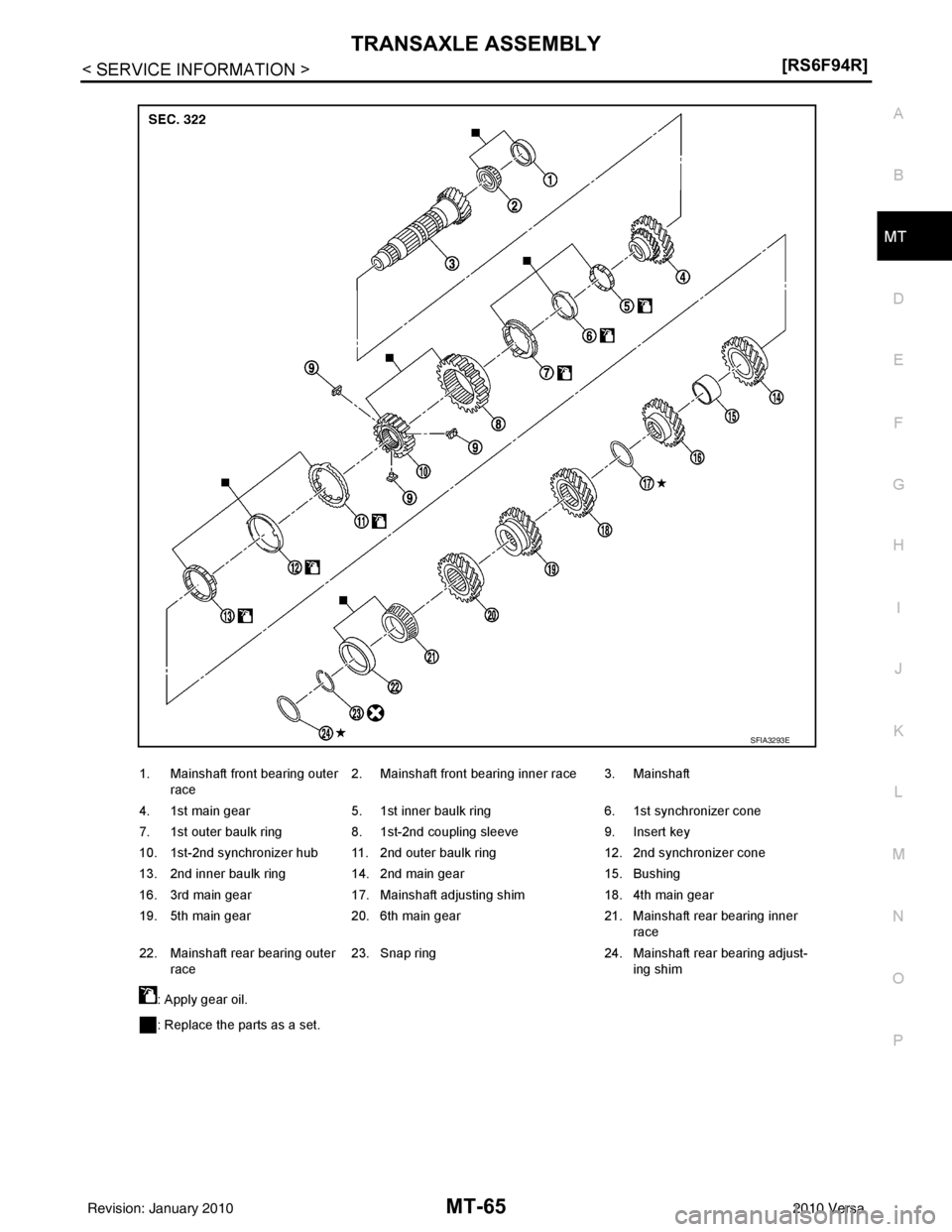 NISSAN TIIDA 2010  Service Repair Manual TRANSAXLE ASSEMBLYMT-65
< SERVICE INFORMATION > [RS6F94R]
D
E
F
G H
I
J
K L
M A
B
MT
N
O P
1. Mainshaft front bearing outer  race 2. Mainshaft front bearing inner race 3. Mainshaft
4. 1st main gear 5.